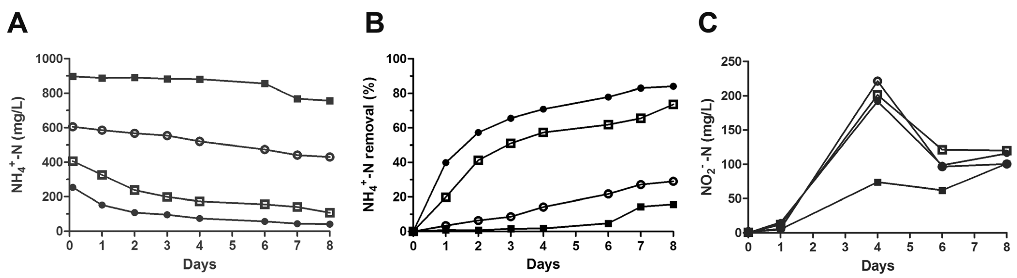 Microorganisms 11 00311 g002