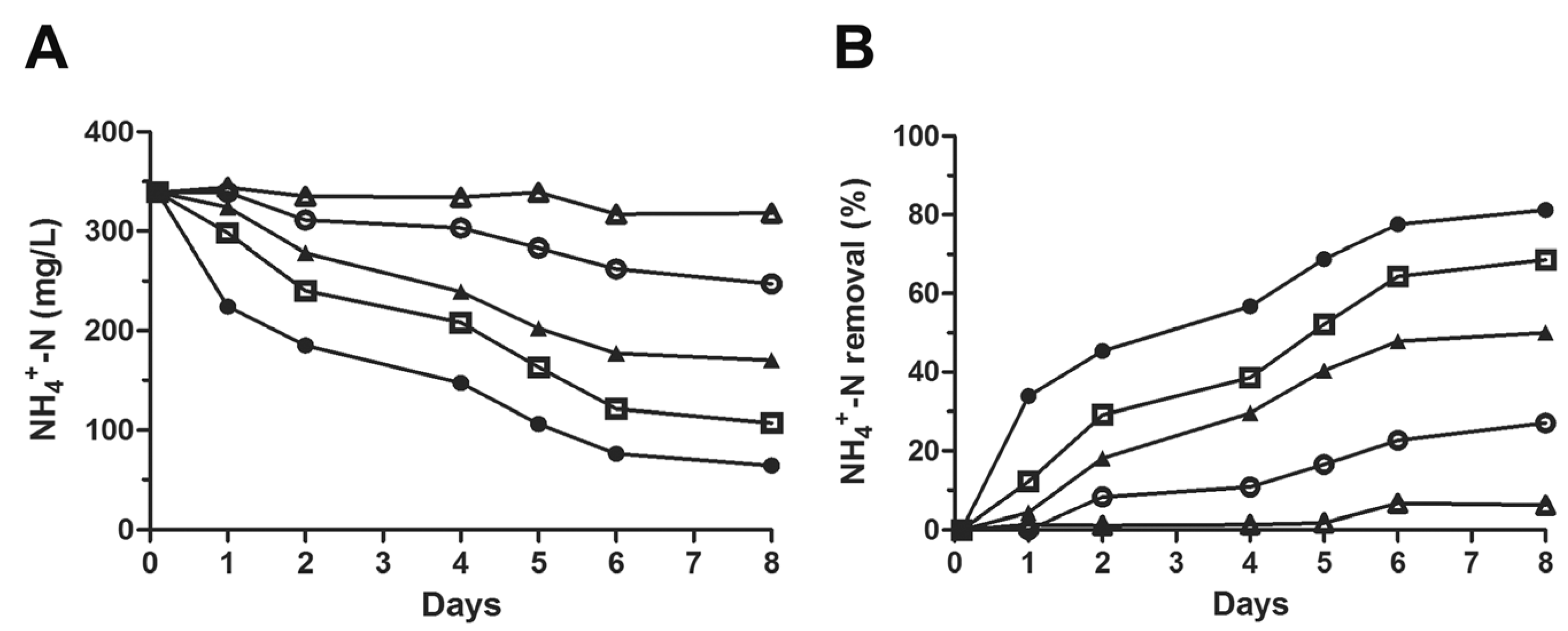 Microorganisms 11 00311 g003
