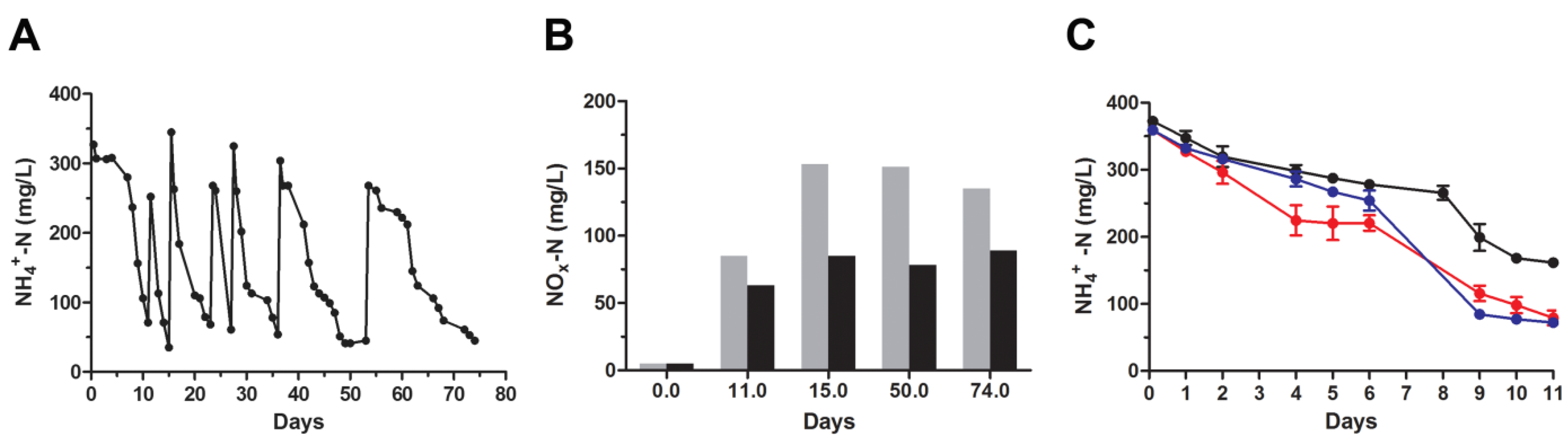 Microorganisms 11 00311 g004