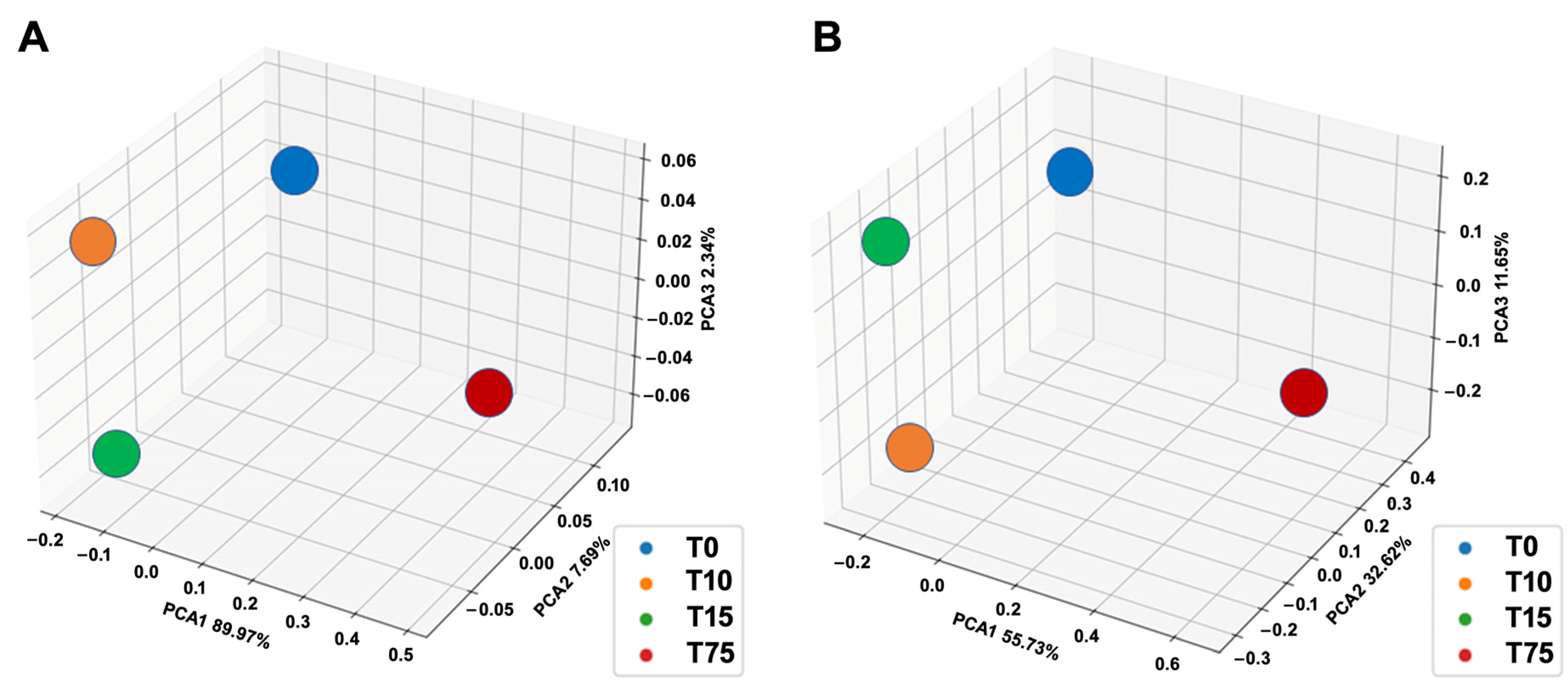 Microorganisms 11 00311 g005