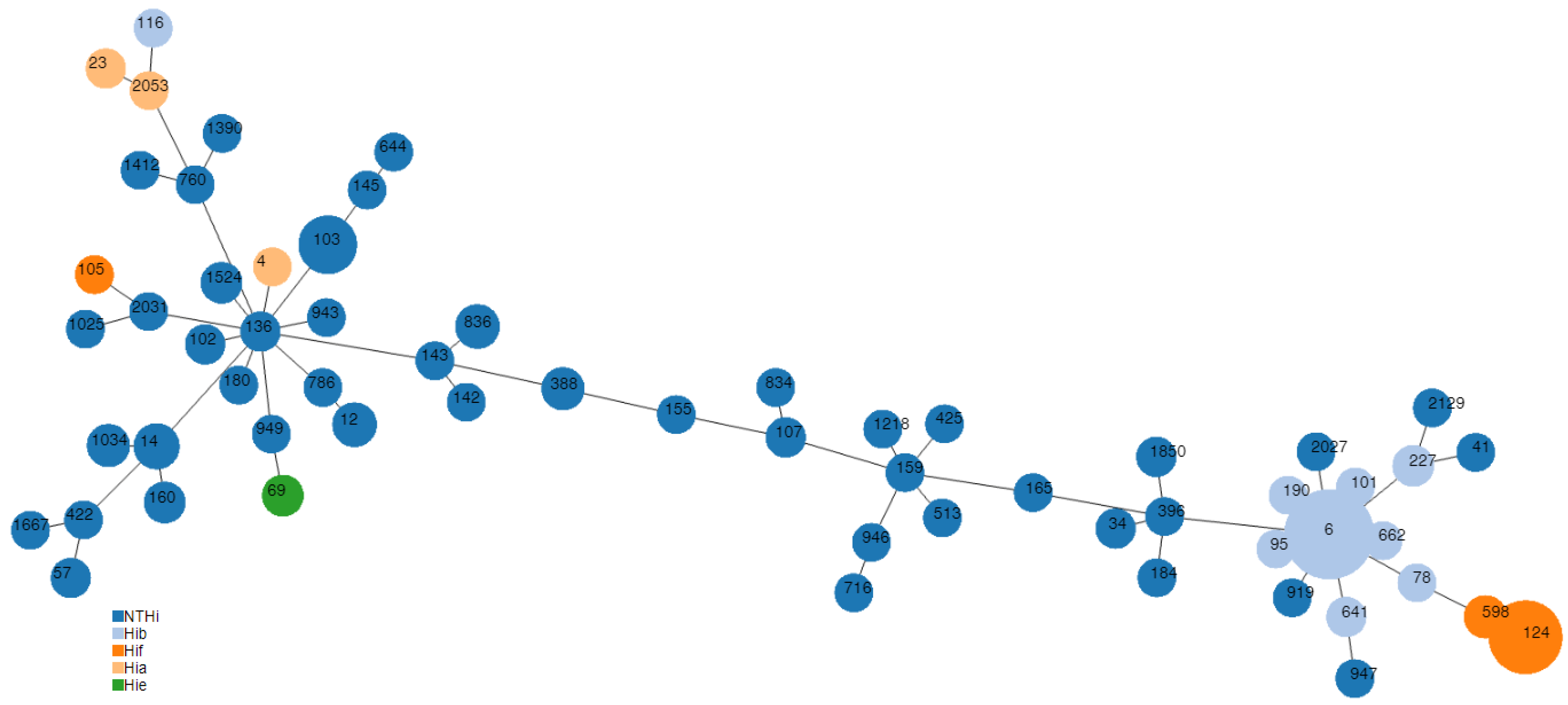 Microorganisms 11 00315 g001 Microorganisms 11 00315 g001