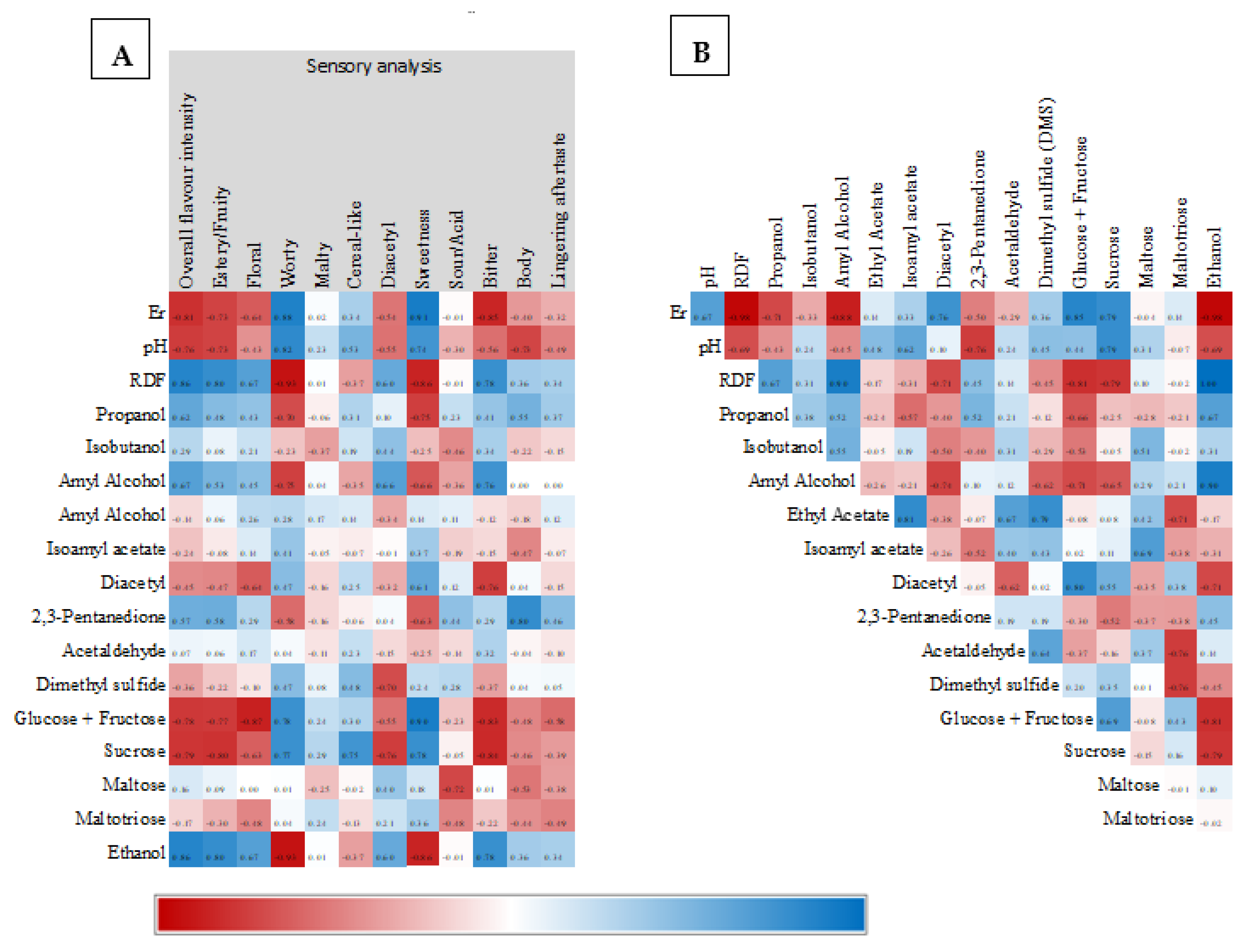 Microorganisms 11 00316 g006