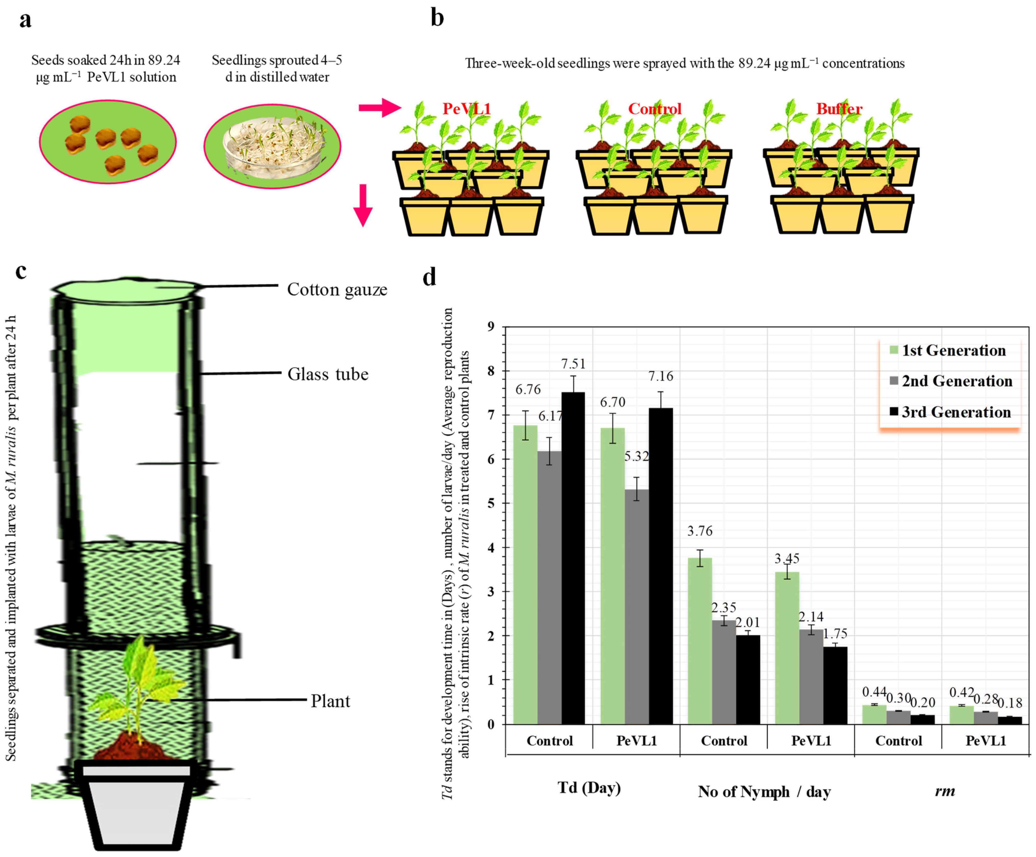 Microorganisms 11 00317 g002