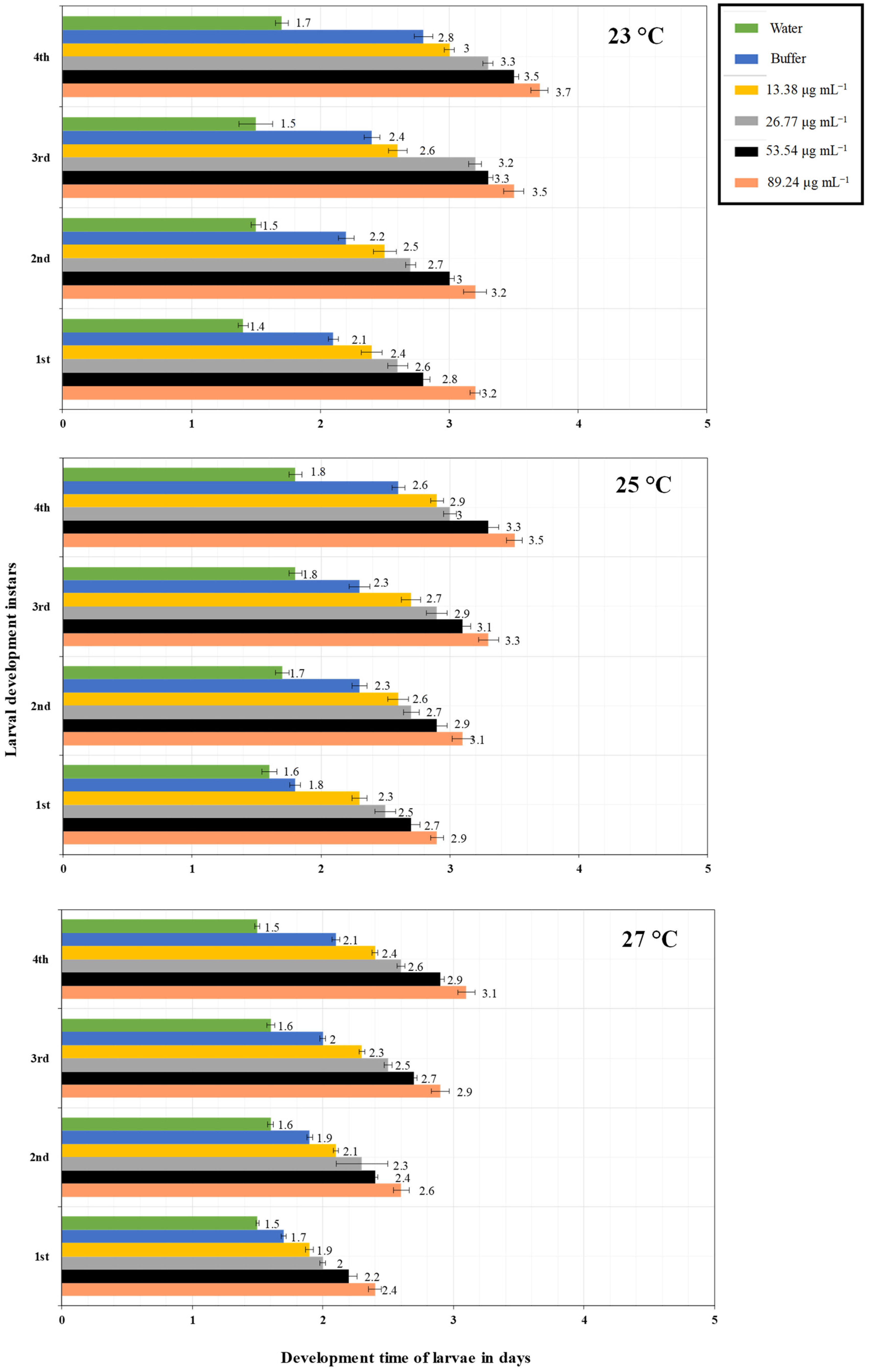 Microorganisms 11 00317 g003