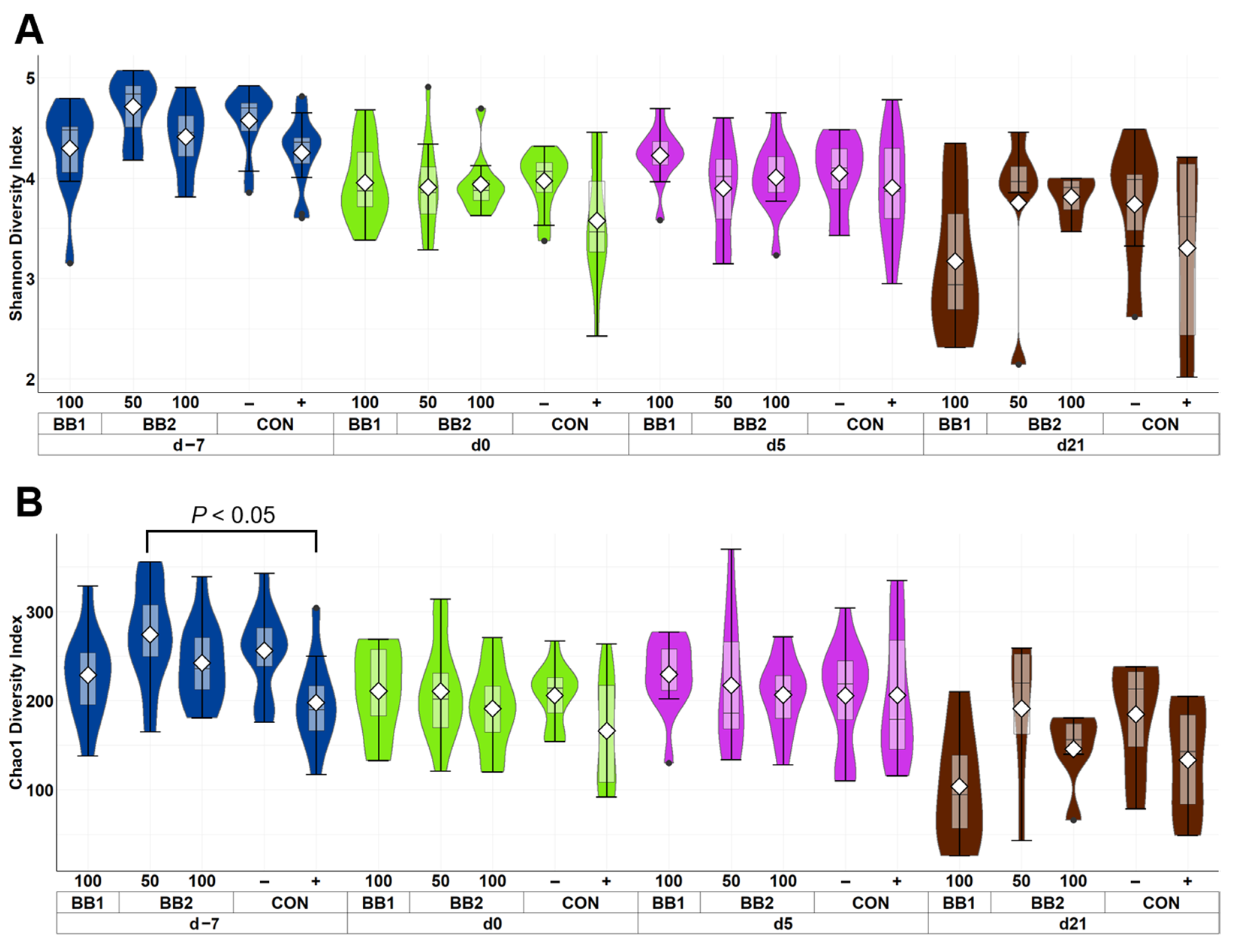Microorganisms 11 00320 g001