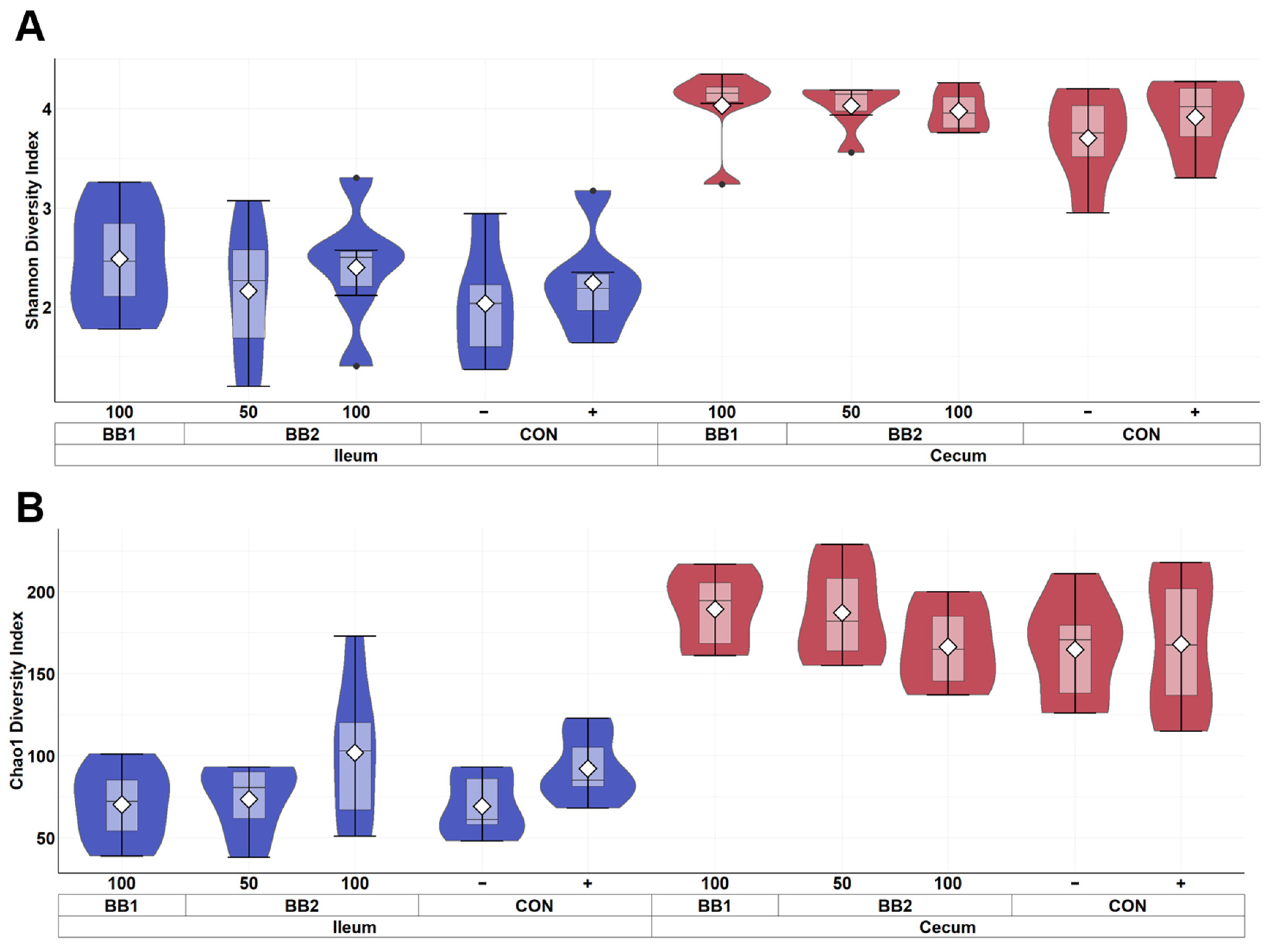 Microorganisms 11 00320 g005