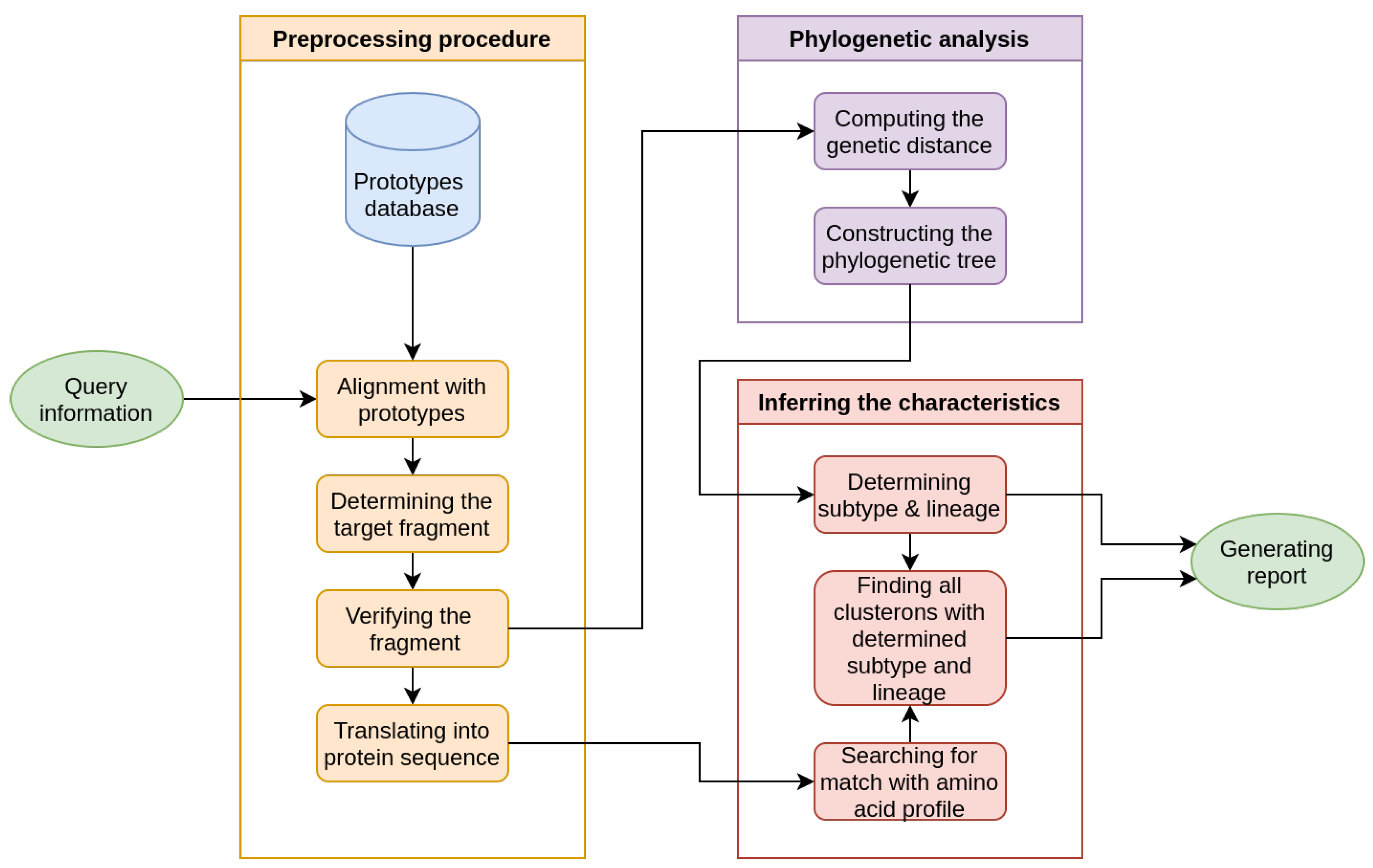 Microorganisms 11 00324 g001