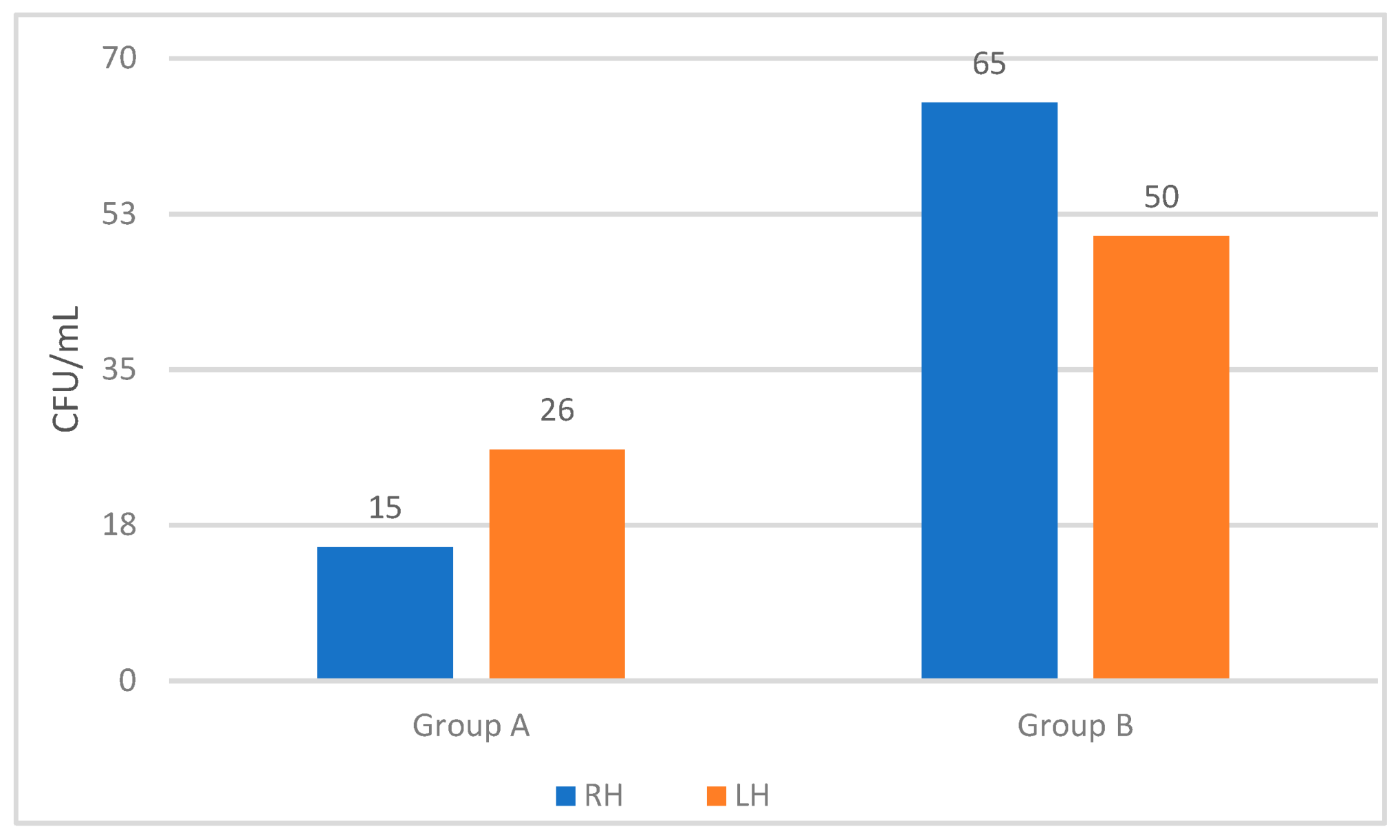 Microorganisms 11 00325 g004