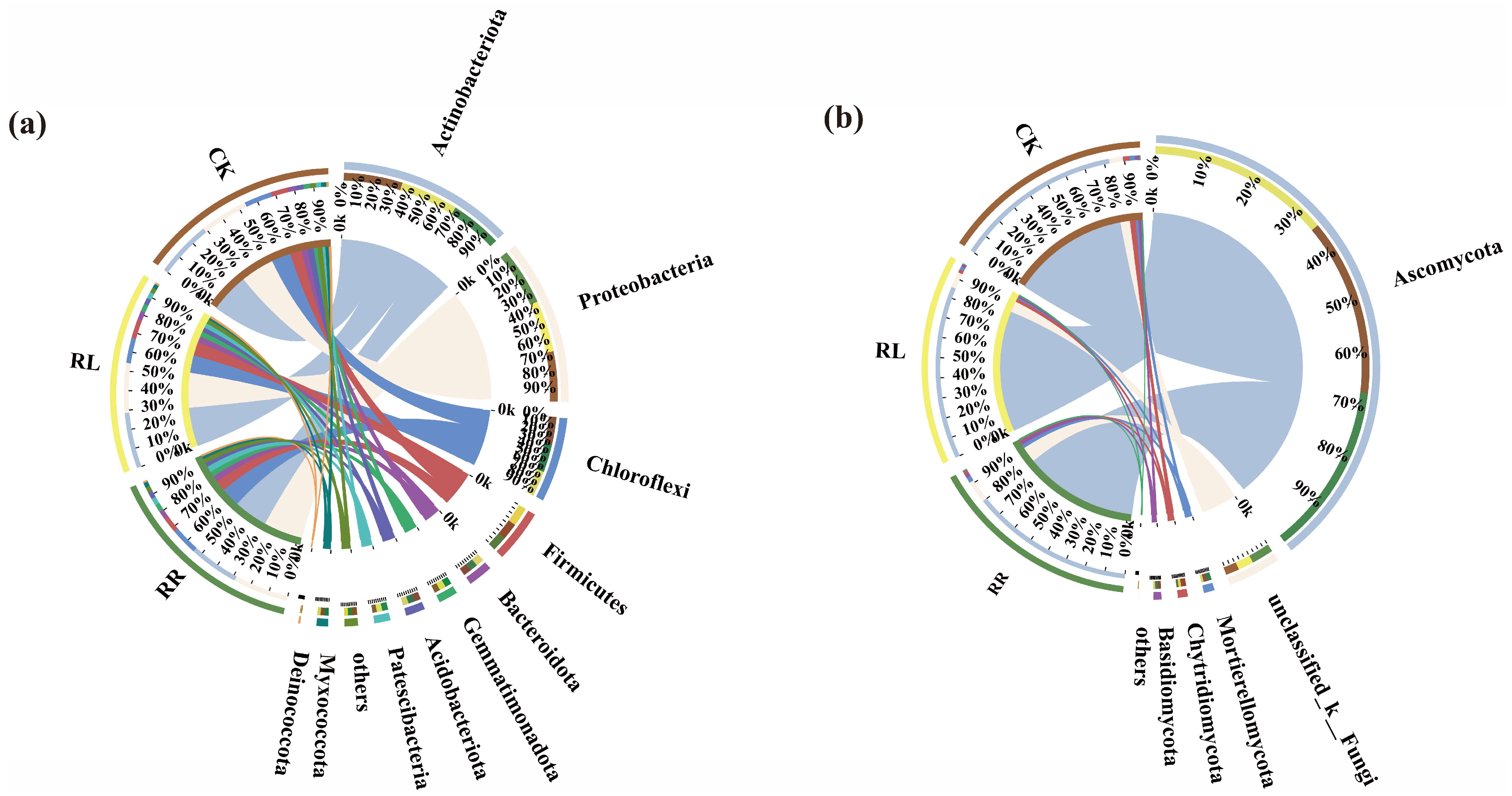 Microorganisms 11 00326 g003