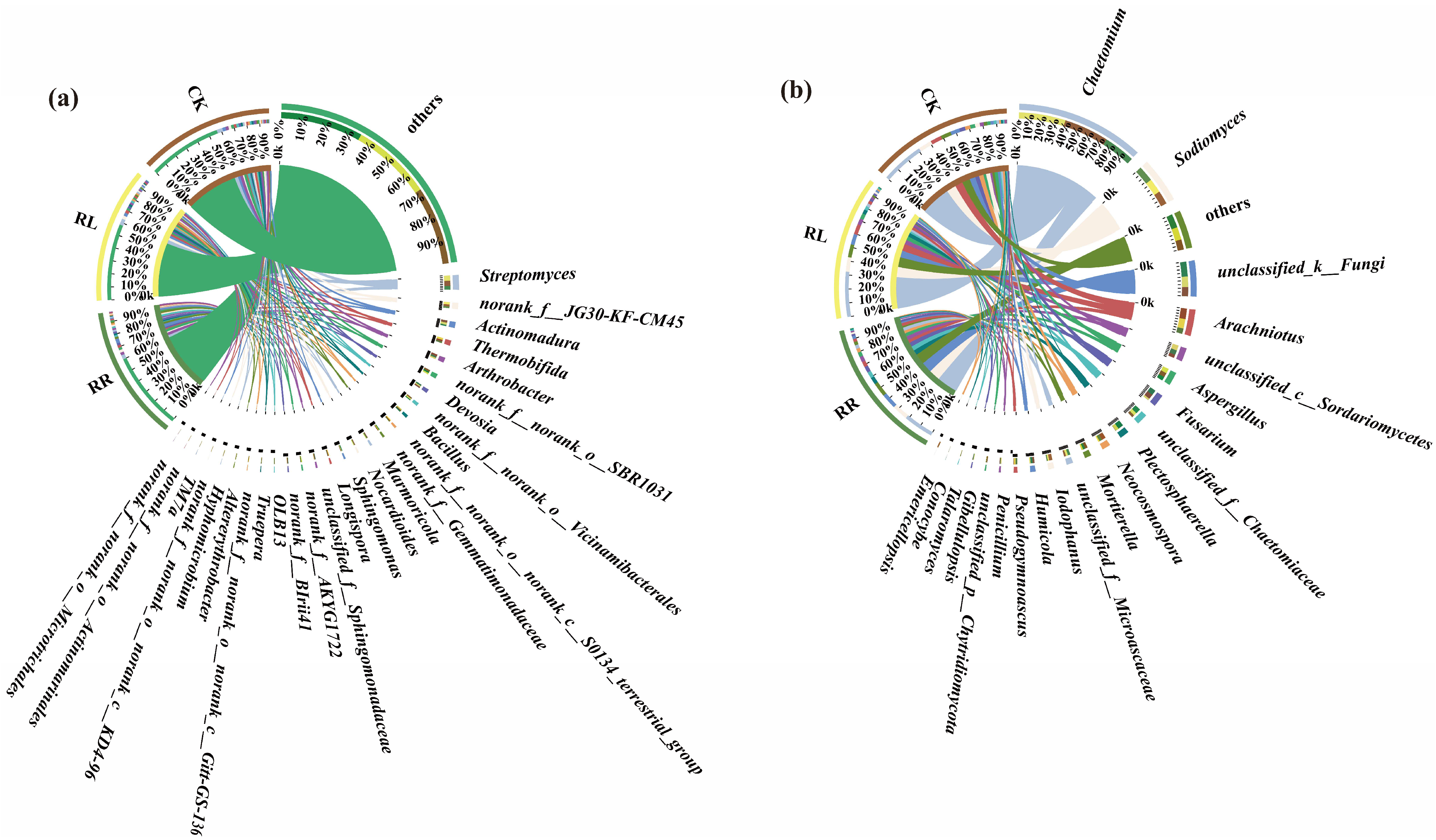 Microorganisms 11 00326 g004