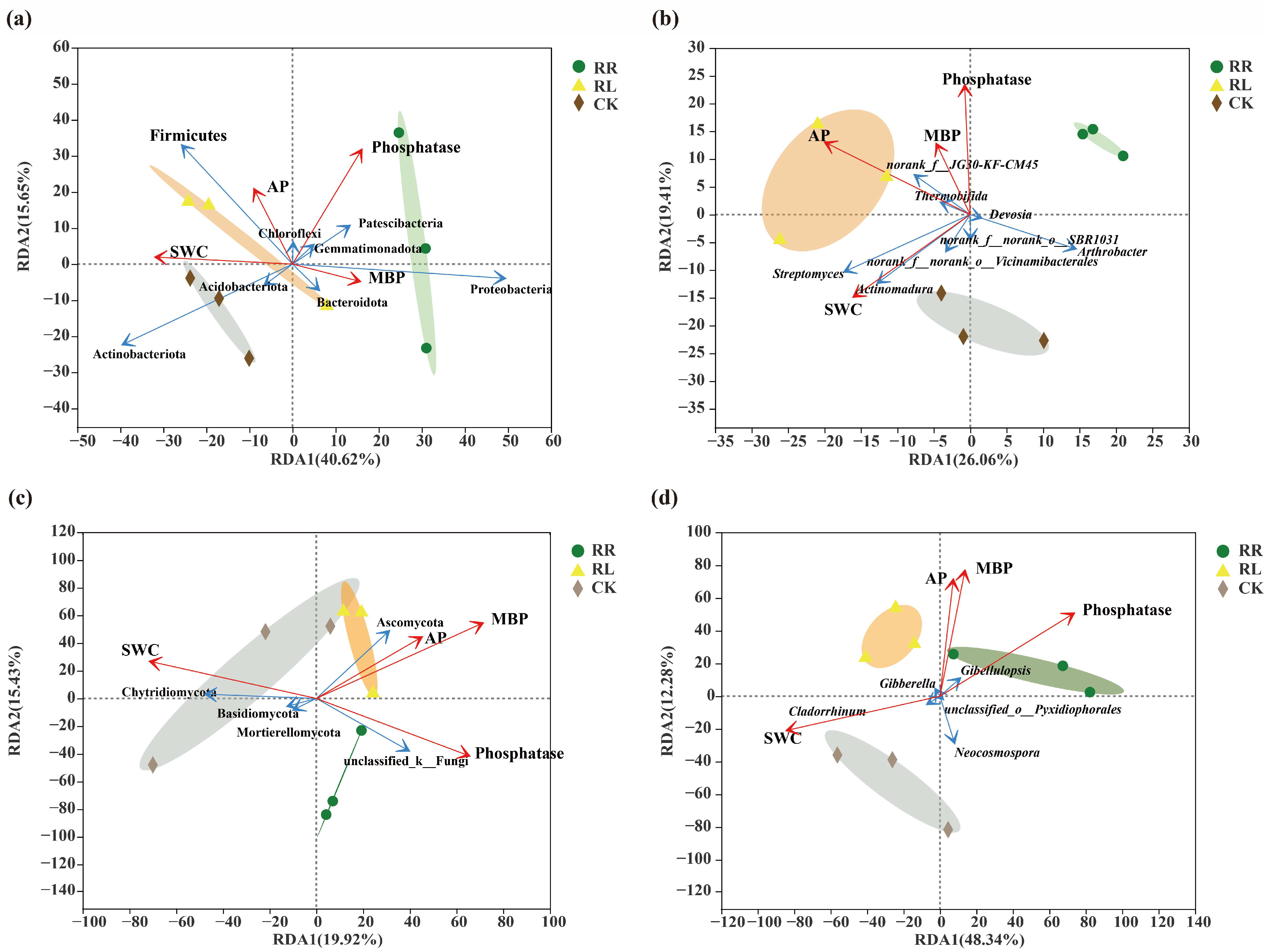 Microorganisms 11 00326 g007