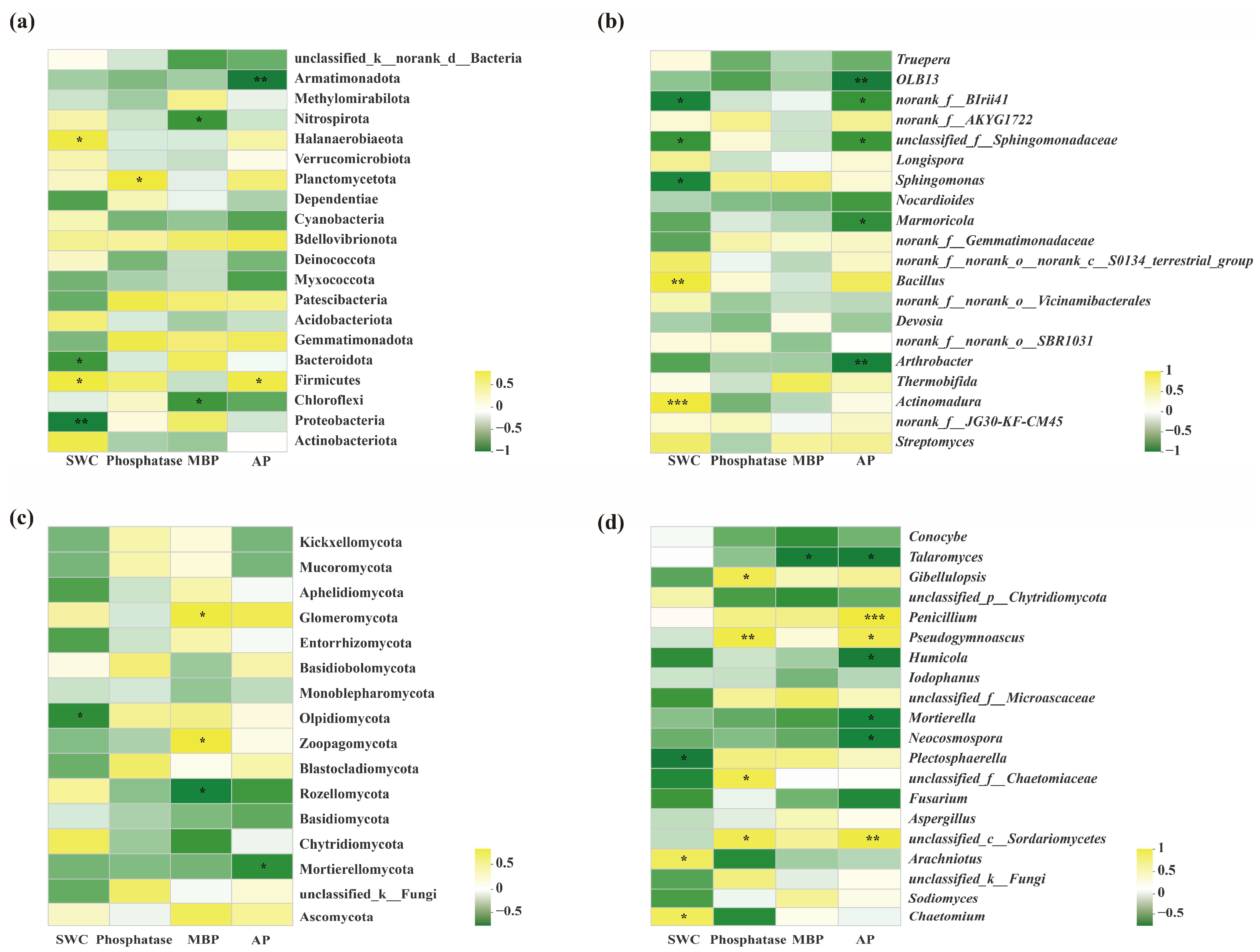 Microorganisms 11 00326 g008