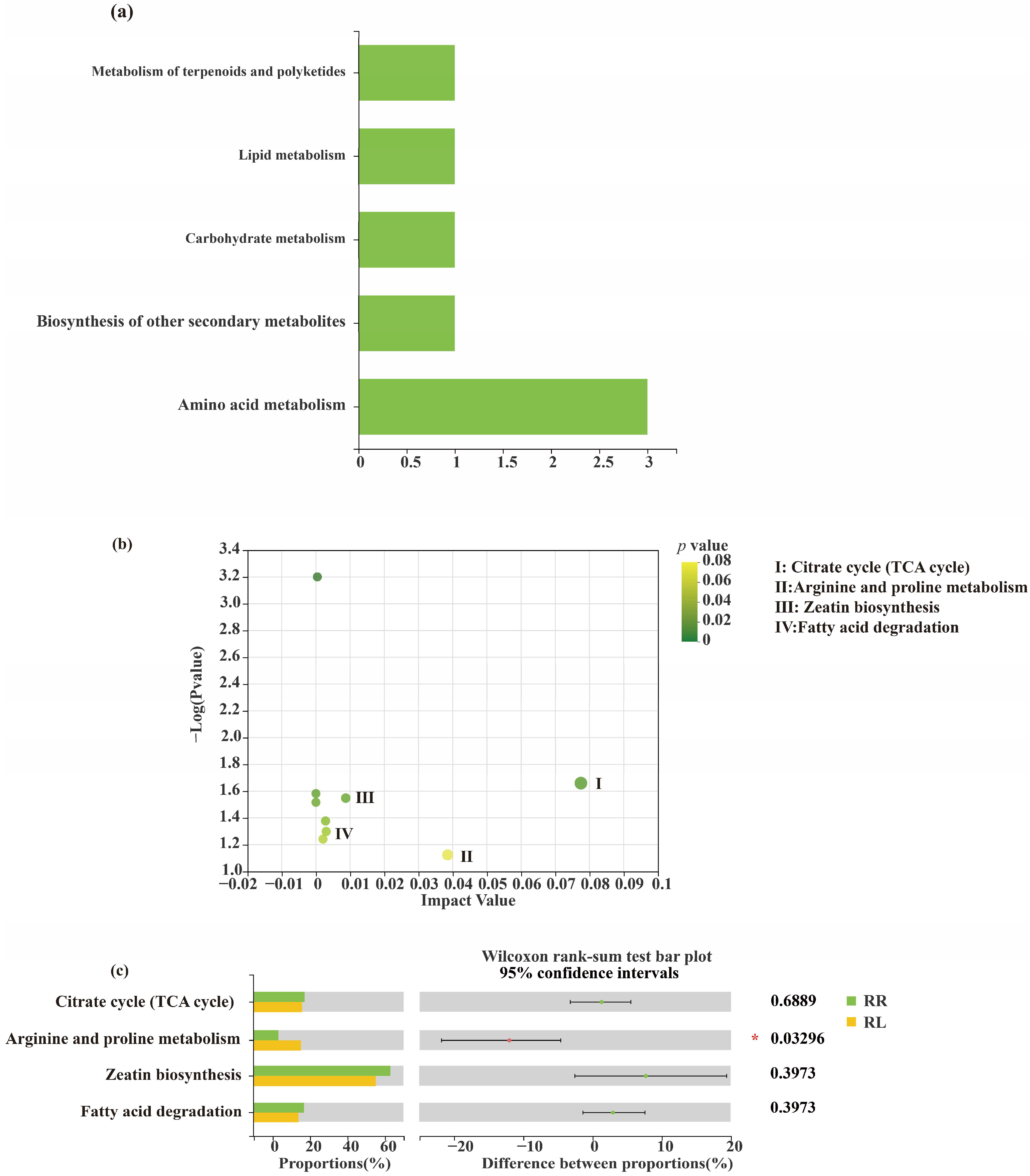 Microorganisms 11 00326 g010