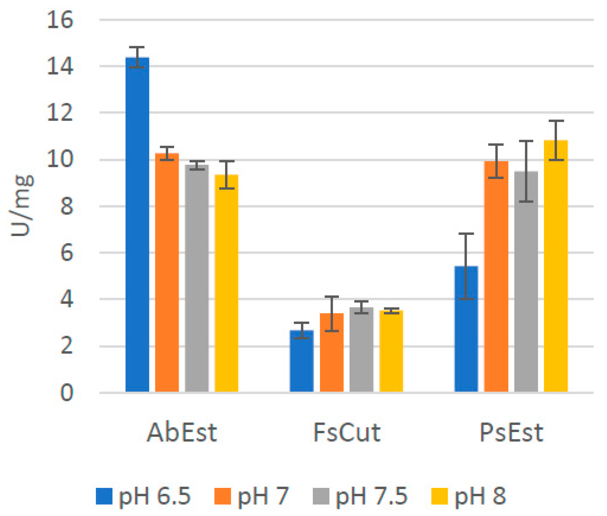 Microorganisms 11 00328 g001