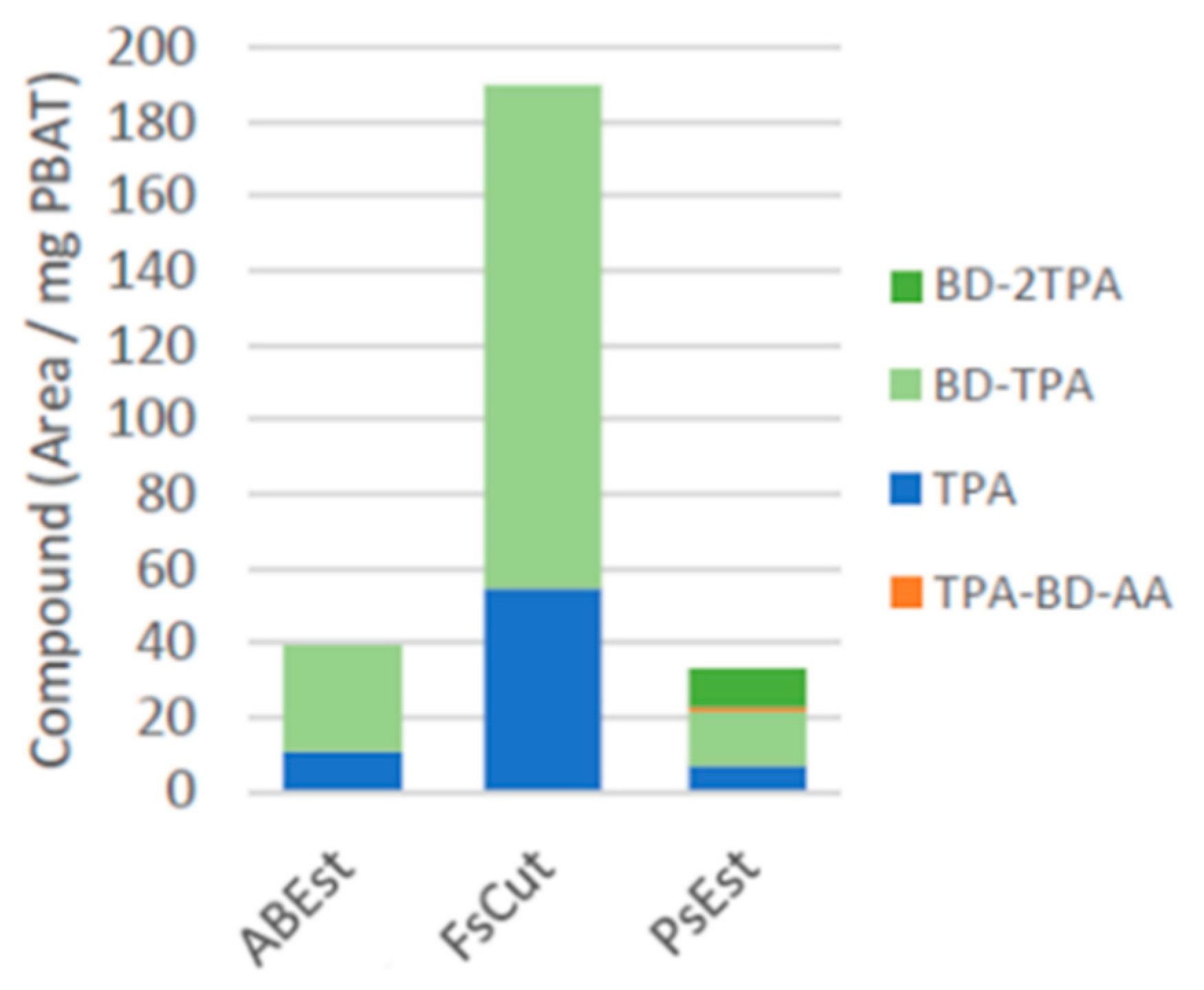 Microorganisms 11 00328 g002