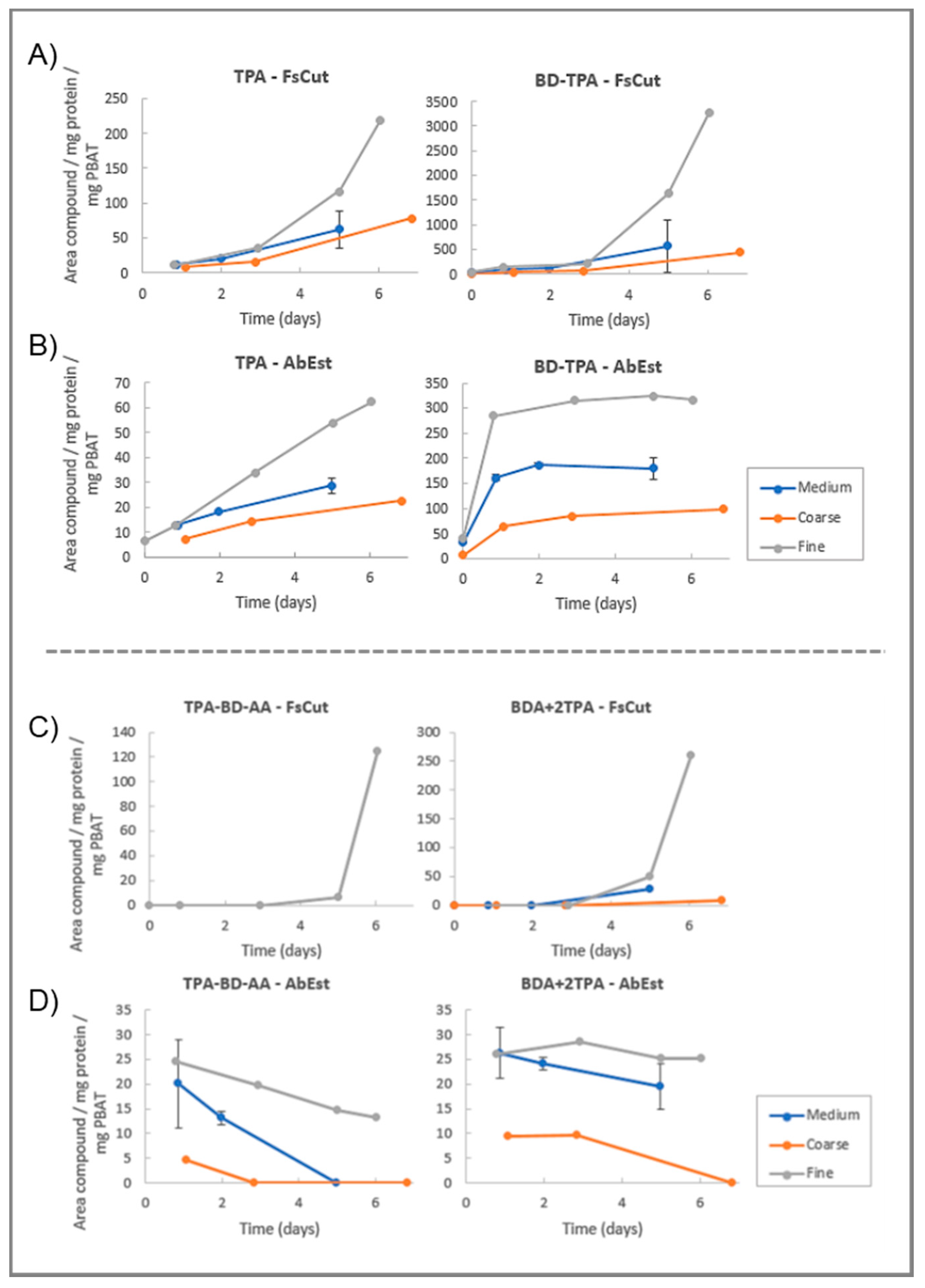 Microorganisms 11 00328 g003