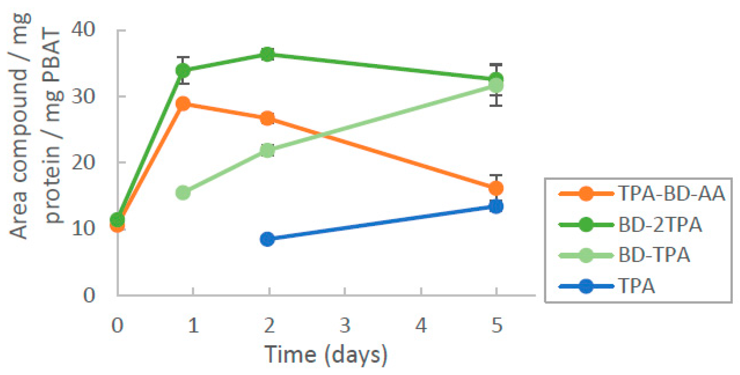 Microorganisms 11 00328 g004