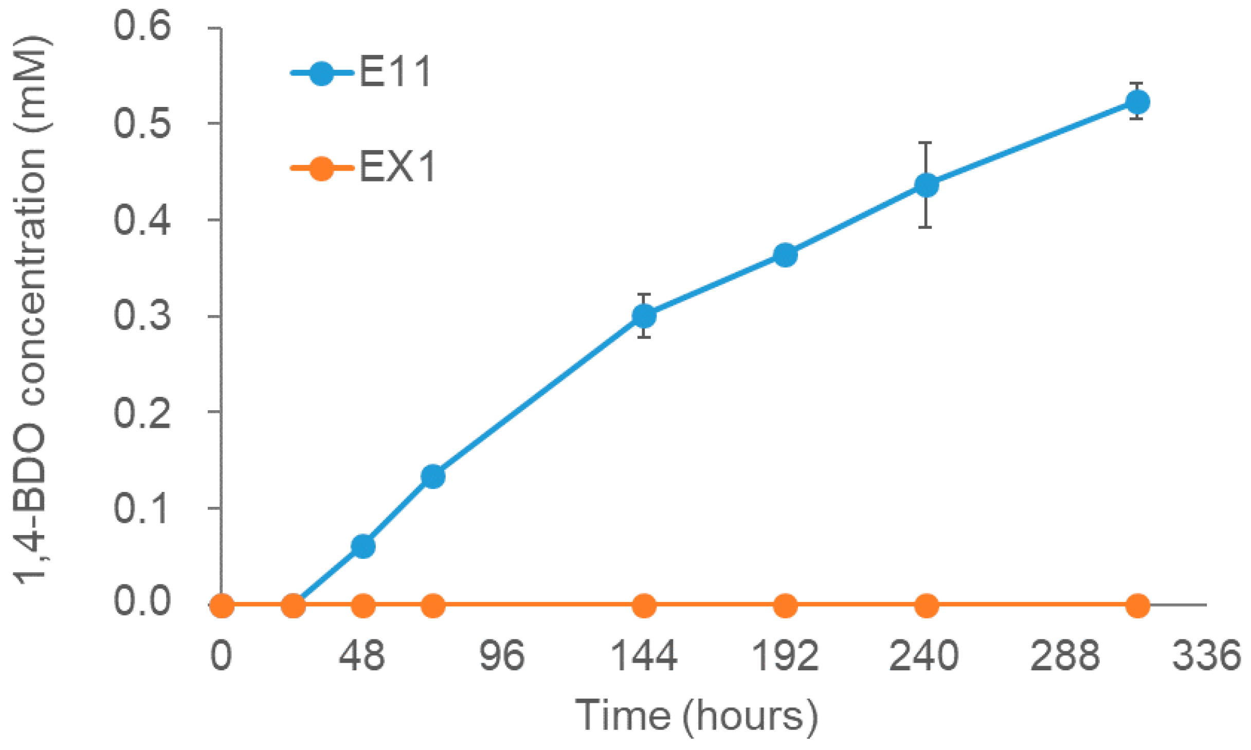 Microorganisms 11 00328 g007