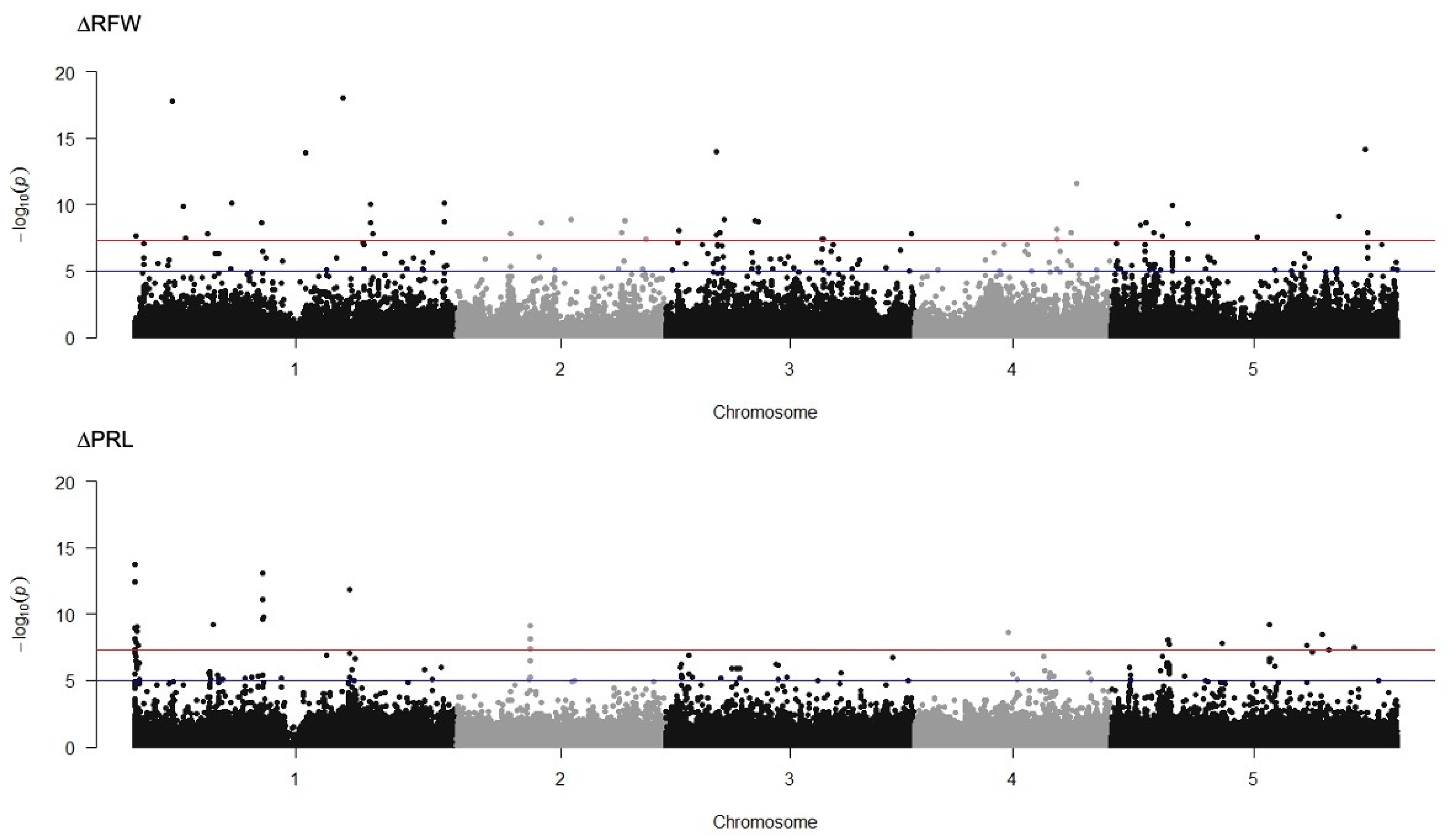 Microorganisms 11 00331 g004