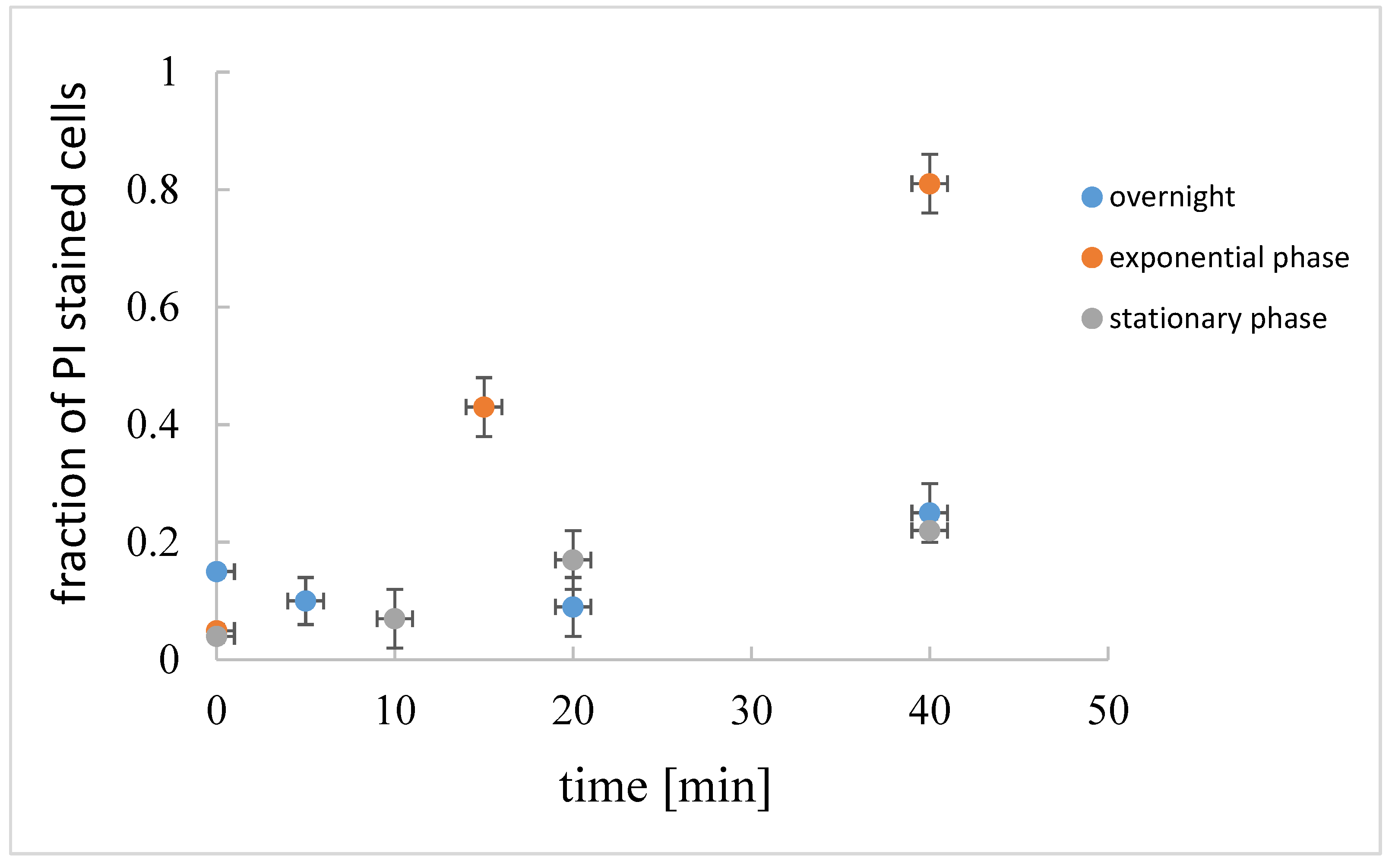 Microorganisms 11 00332 g005