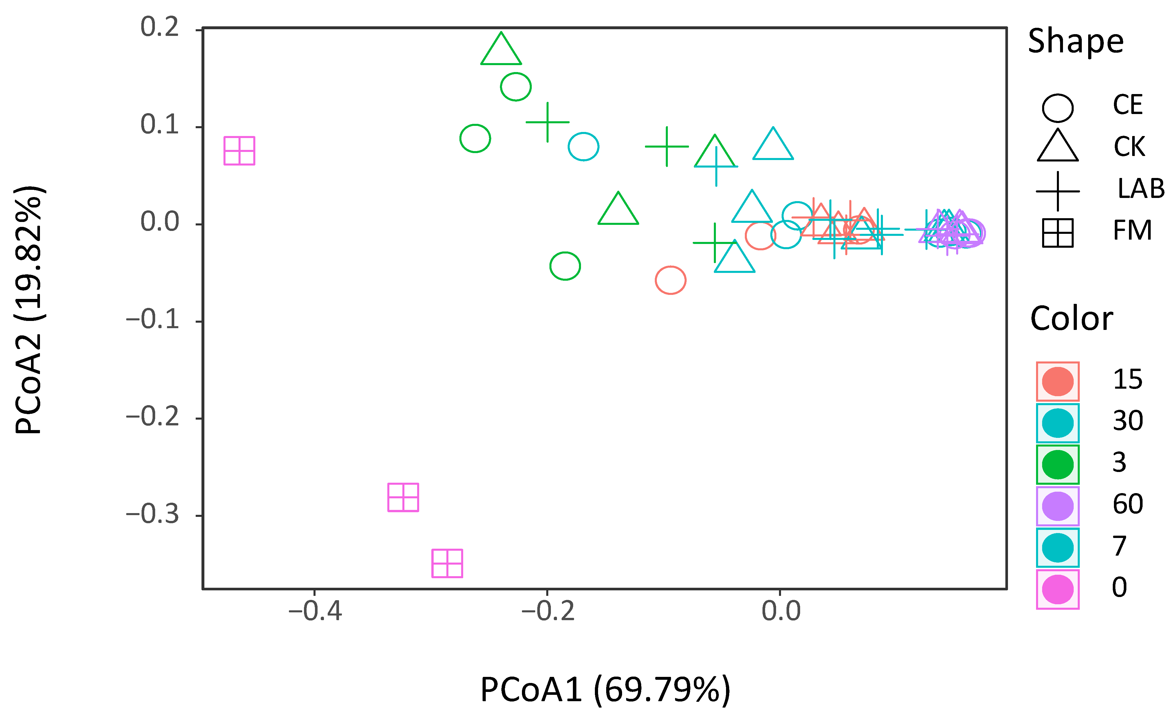 Microorganisms 11 00337 g001