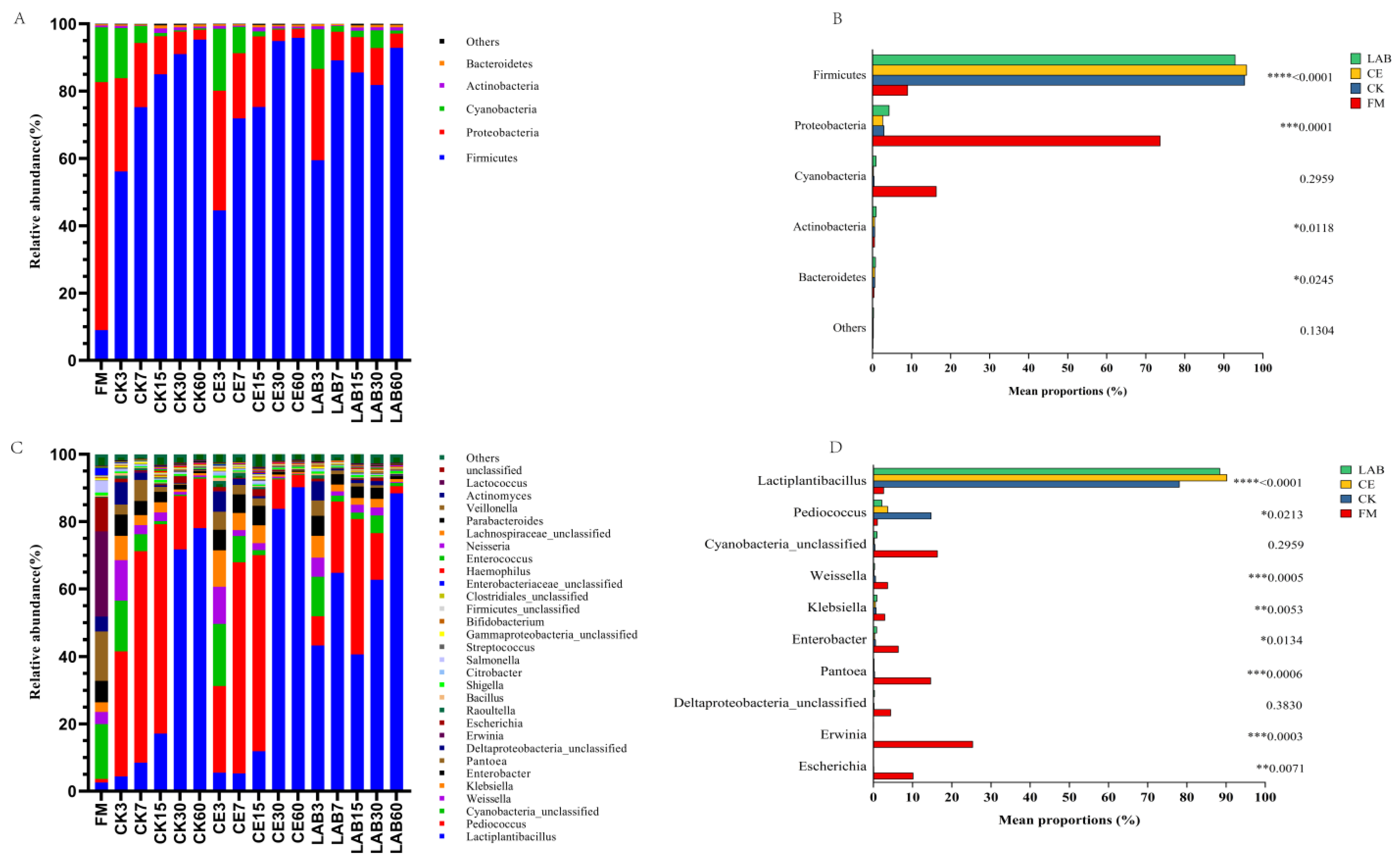 Microorganisms 11 00337 g002
