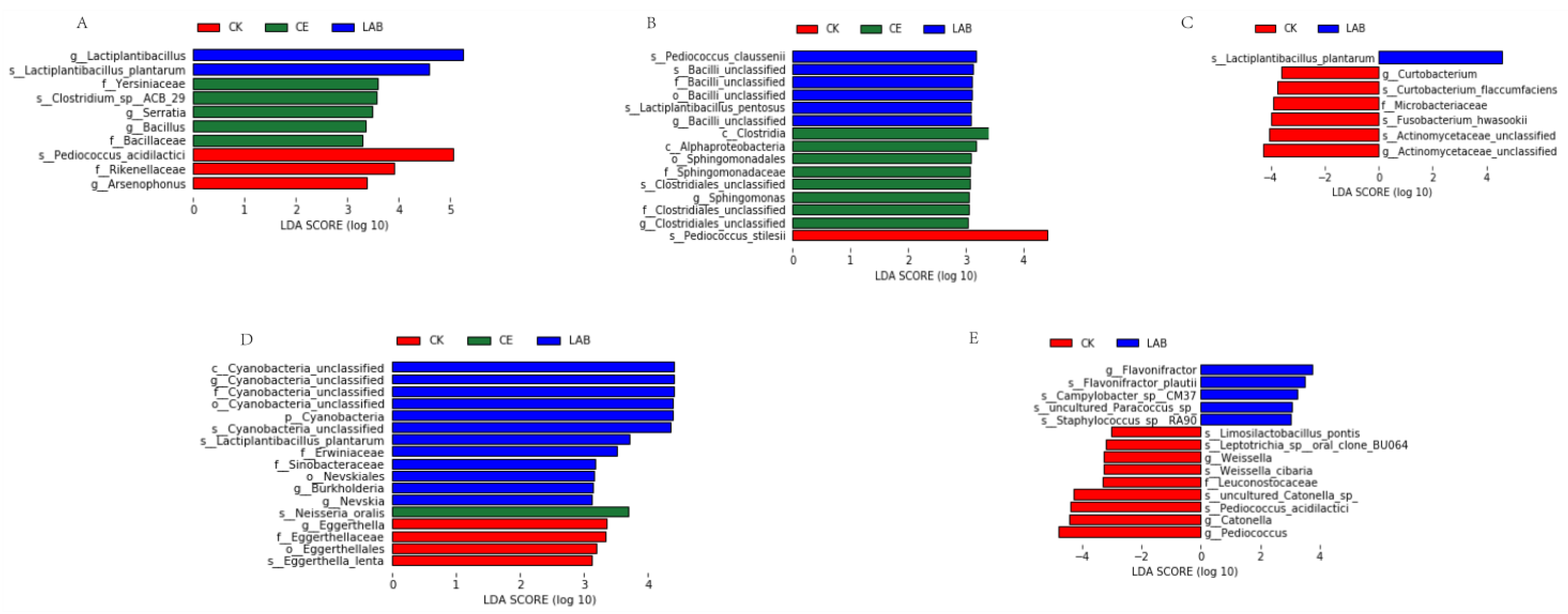 Microorganisms 11 00337 g003
