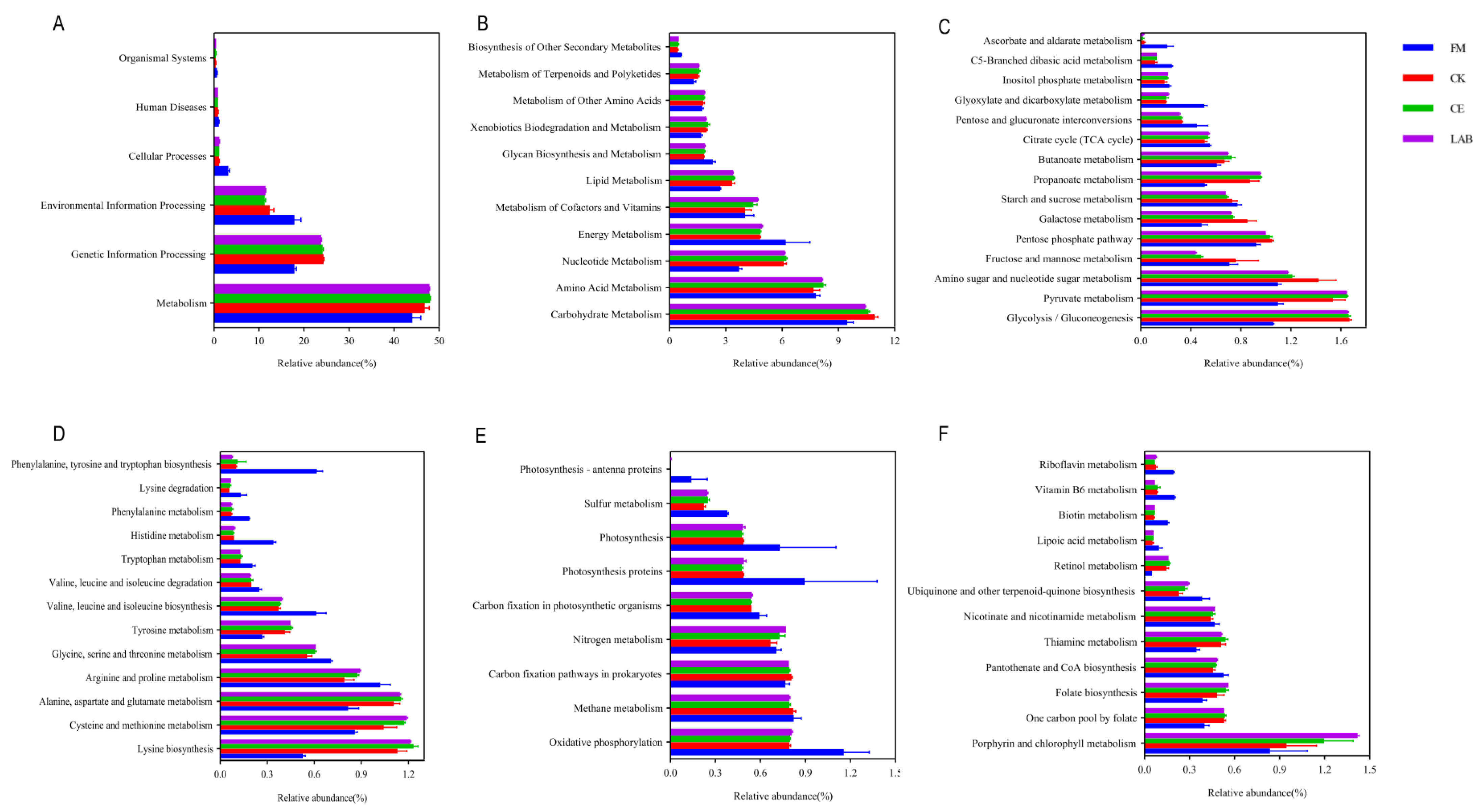 Microorganisms 11 00337 g005