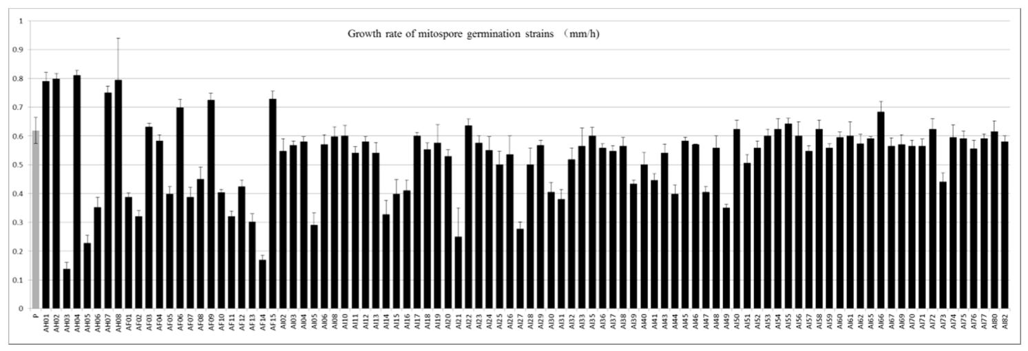Microorganisms 11 00345 g004