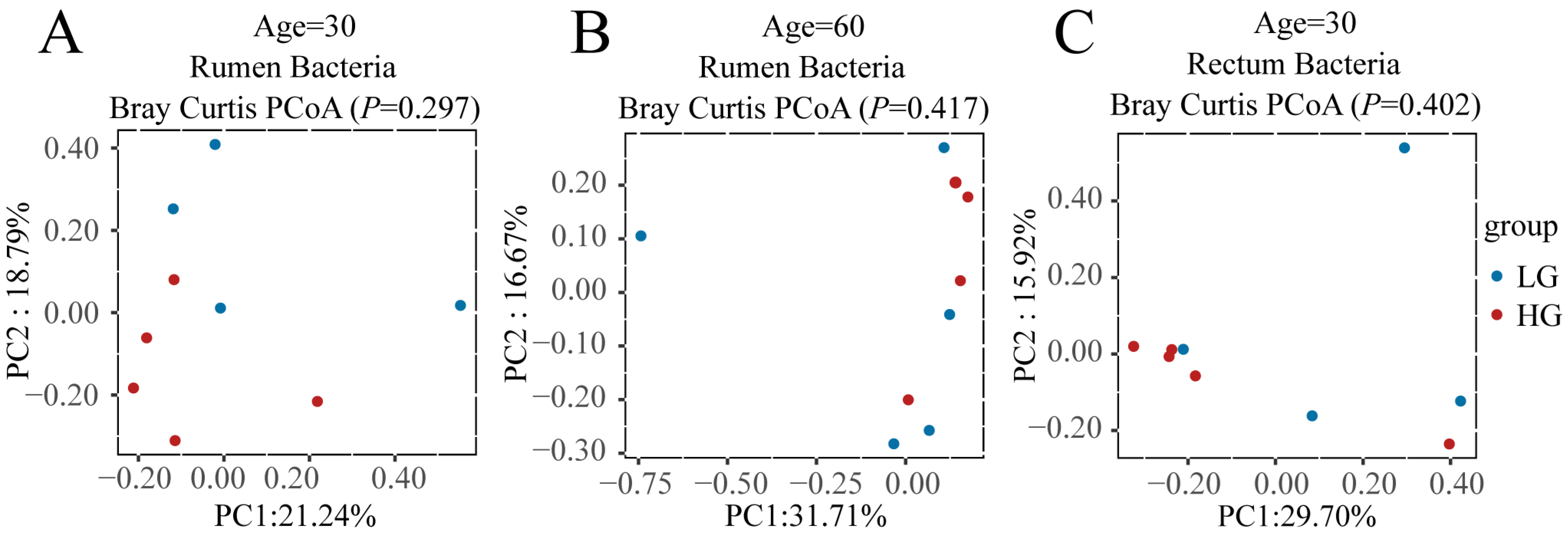 Microorganisms 11 00348 g002a