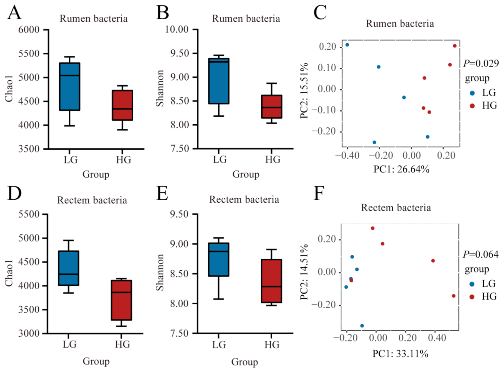Microorganisms 11 00348 g003