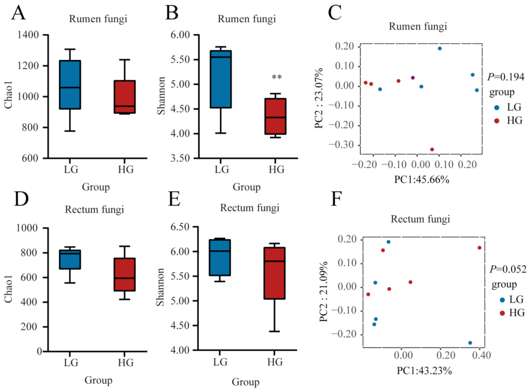 Microorganisms 11 00348 g004