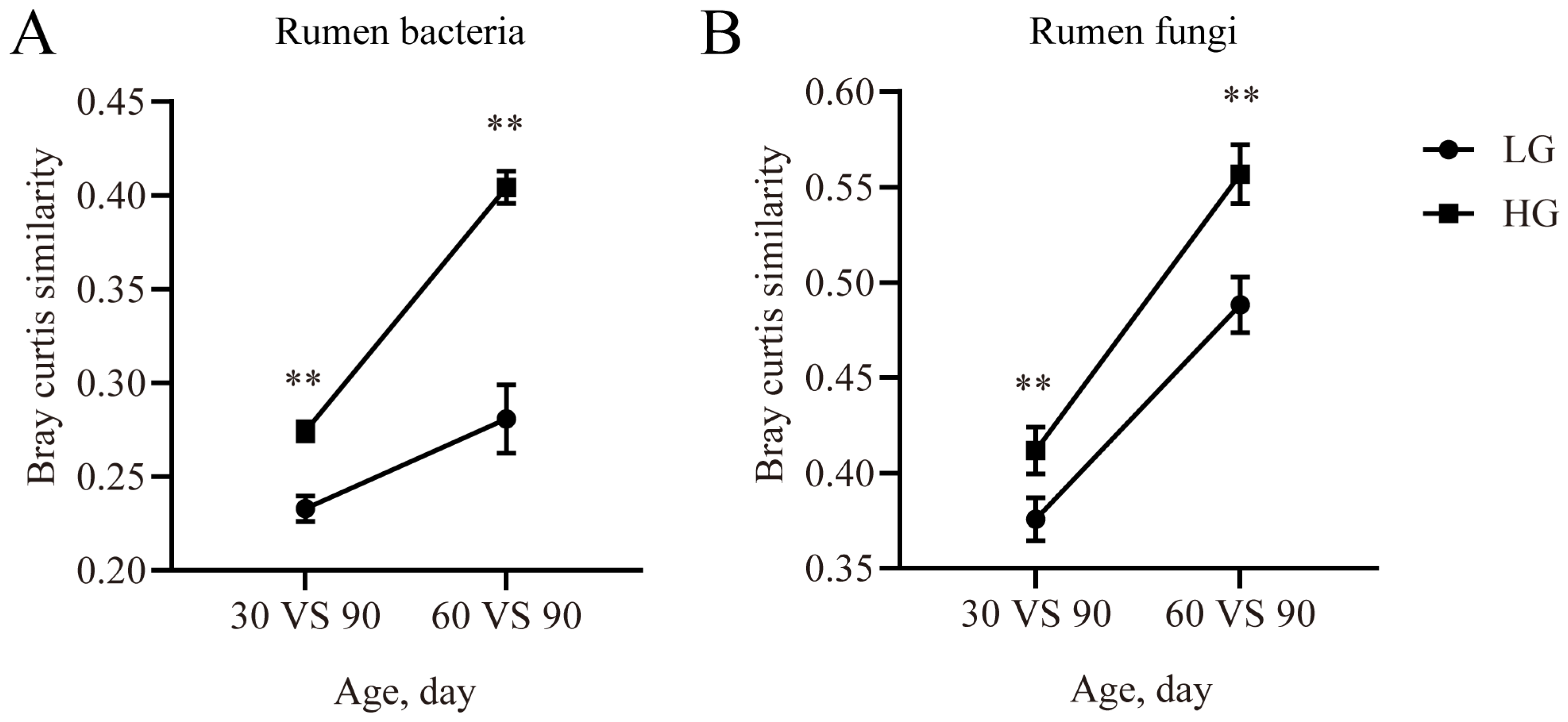 Microorganisms 11 00348 g005a