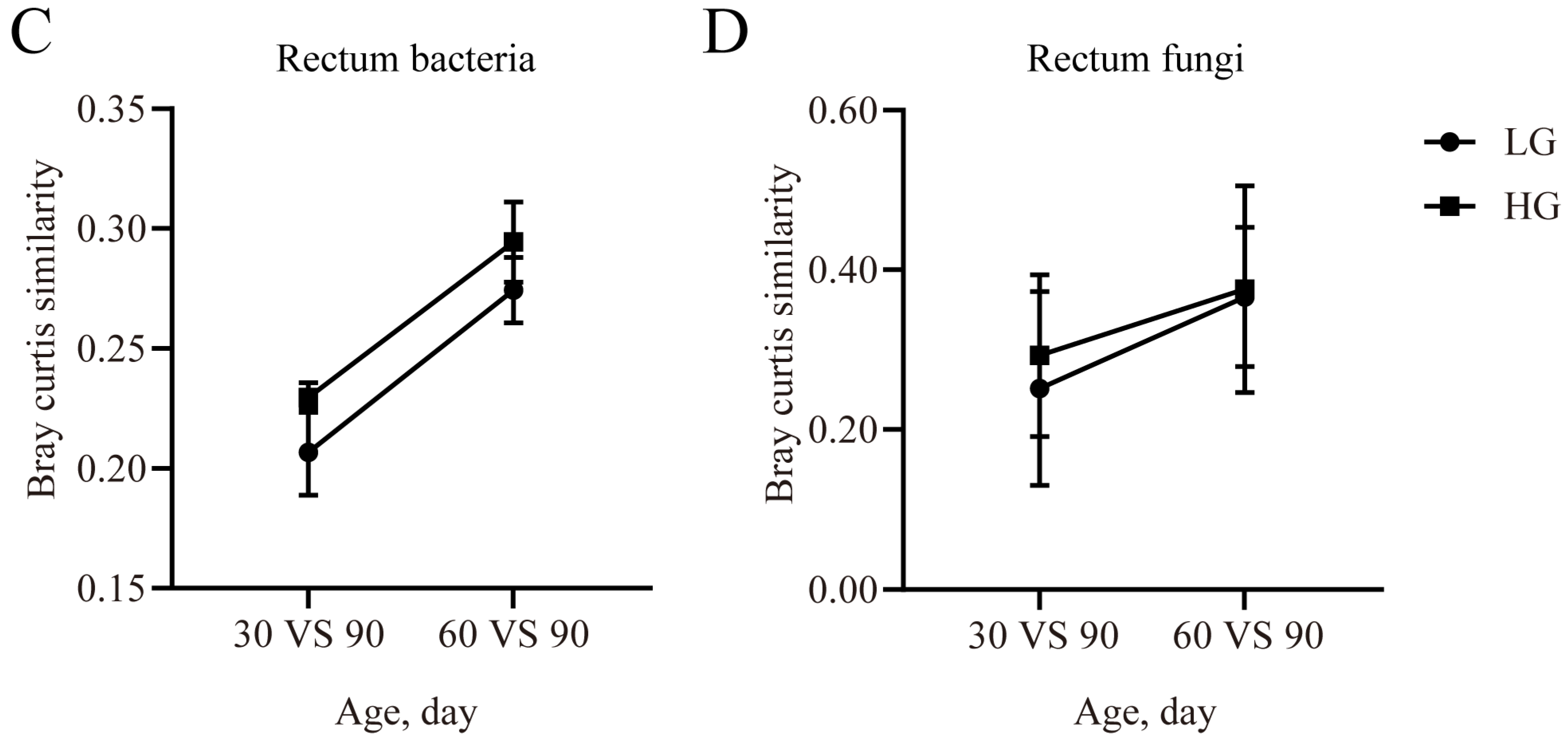 Microorganisms 11 00348 g005b