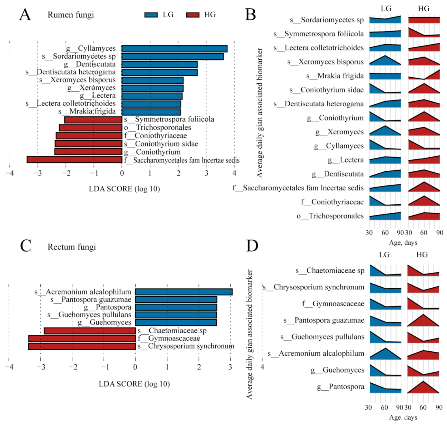 Microorganisms 11 00348 g007