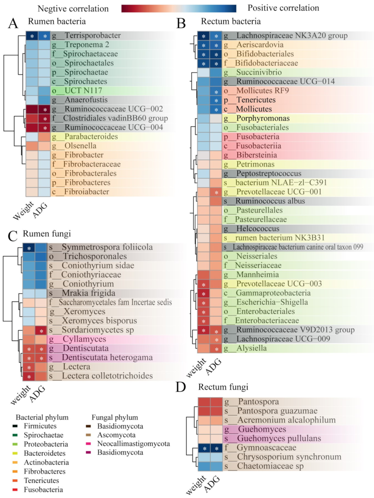 Microorganisms 11 00348 g008