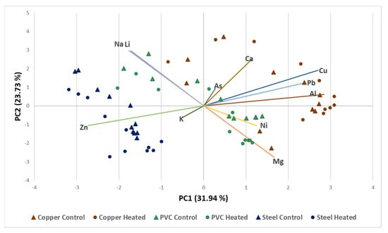 Microorganisms 11 00352 g002