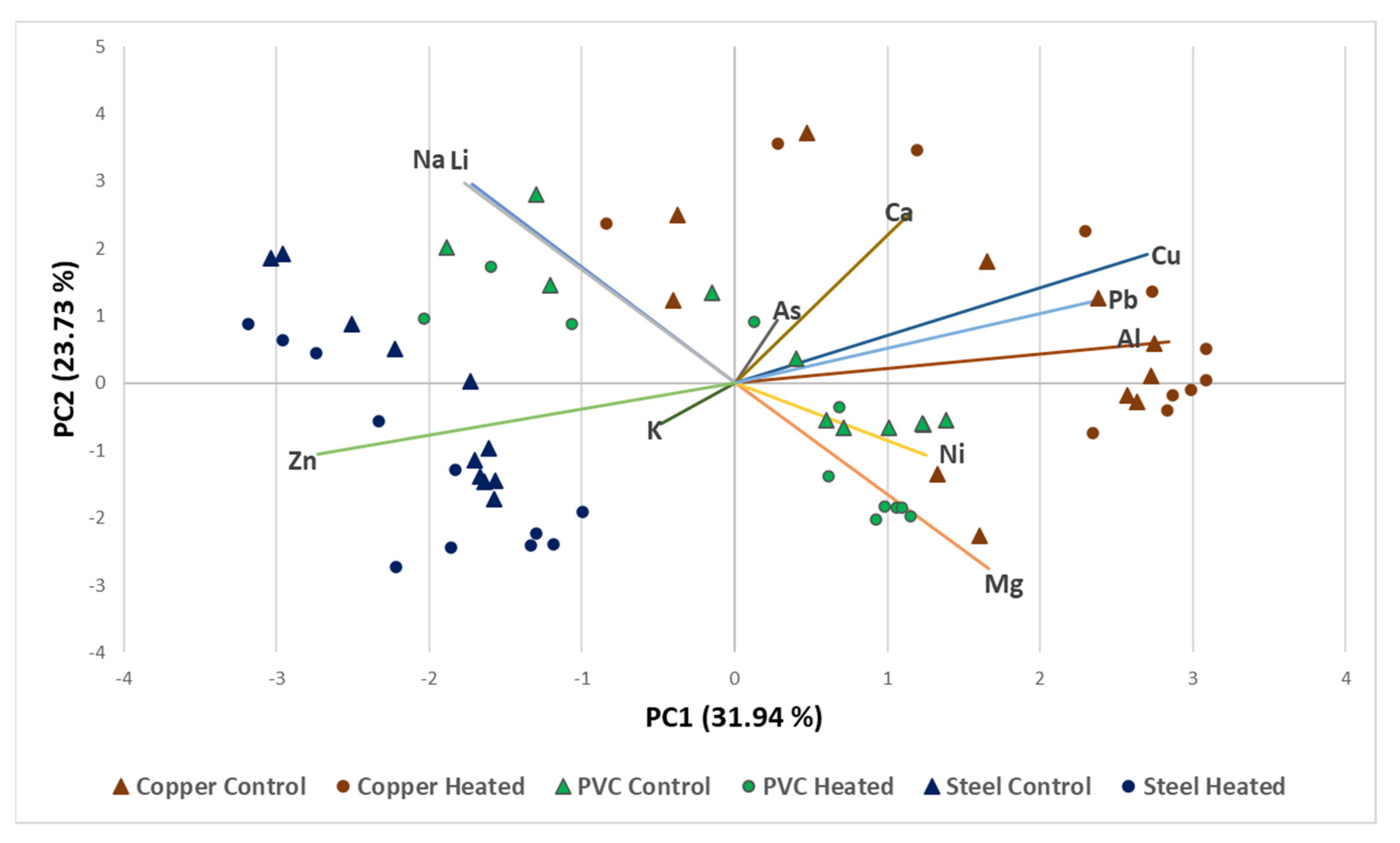 Microorganisms 11 00352 g002
