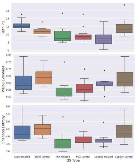 Microorganisms 11 00352 g004