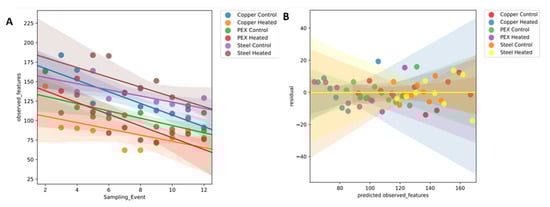 Microorganisms 11 00352 g005