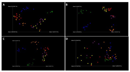 Microorganisms 11 00352 g006