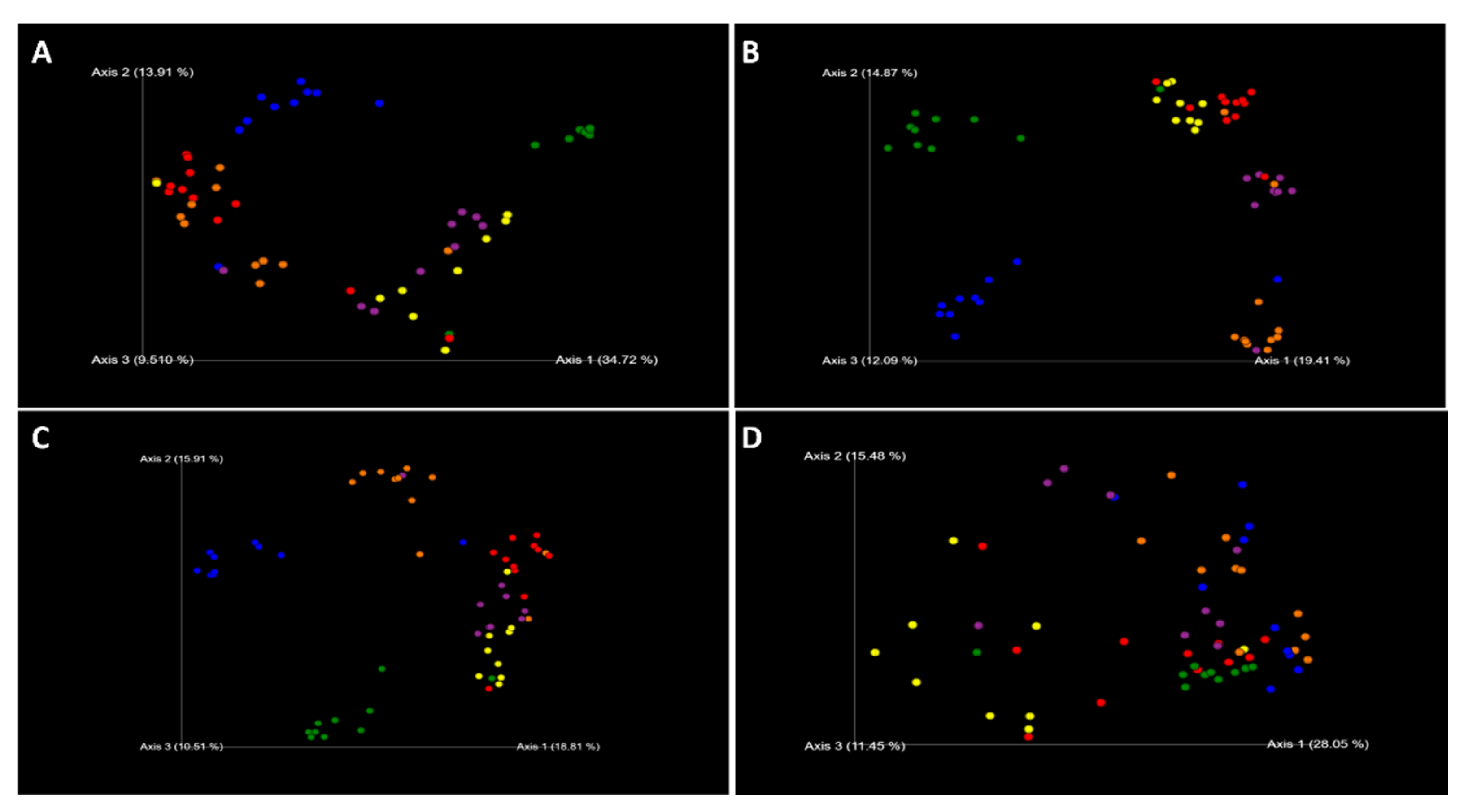 Microorganisms 11 00352 g006
