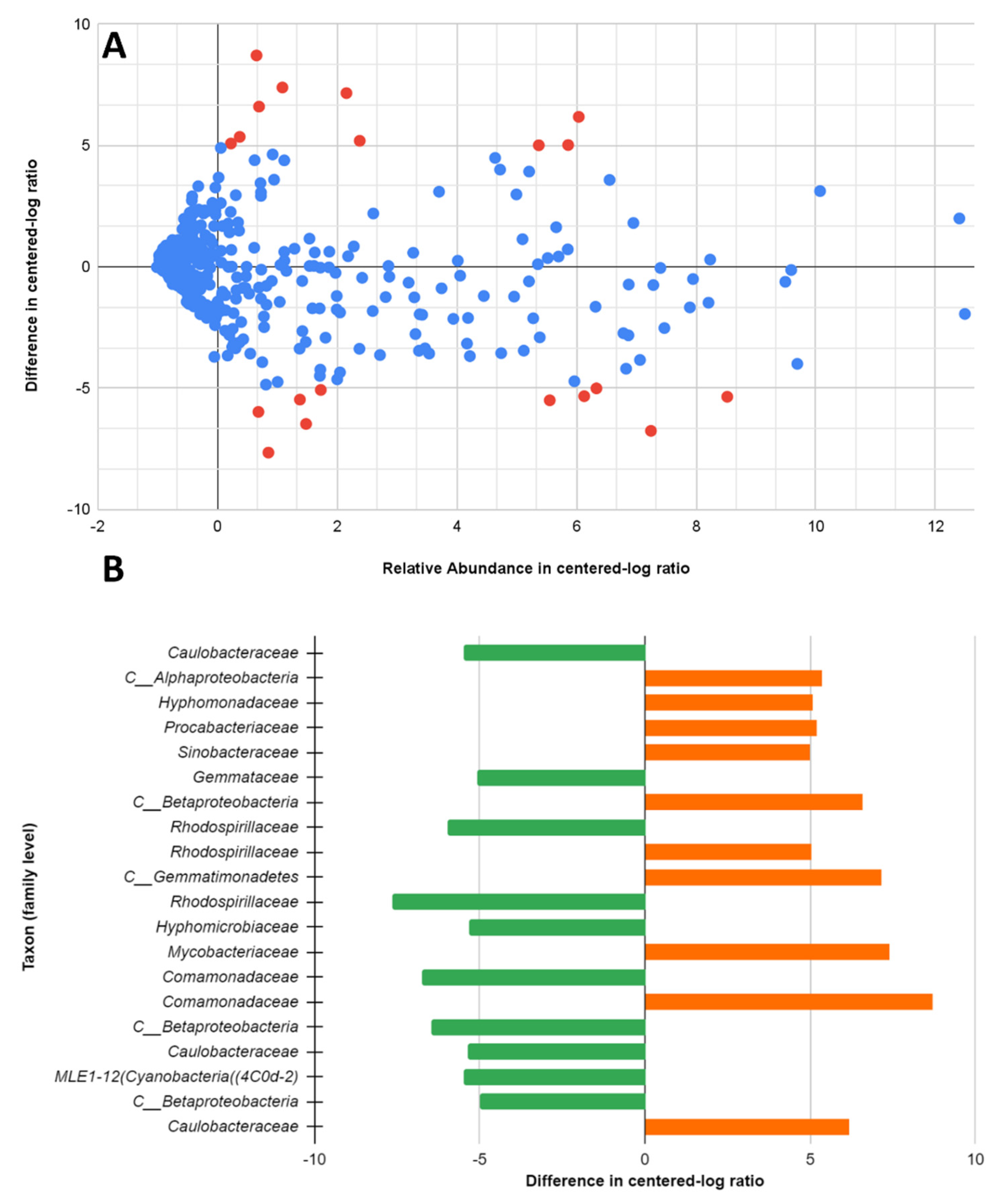 Microorganisms 11 00352 g009