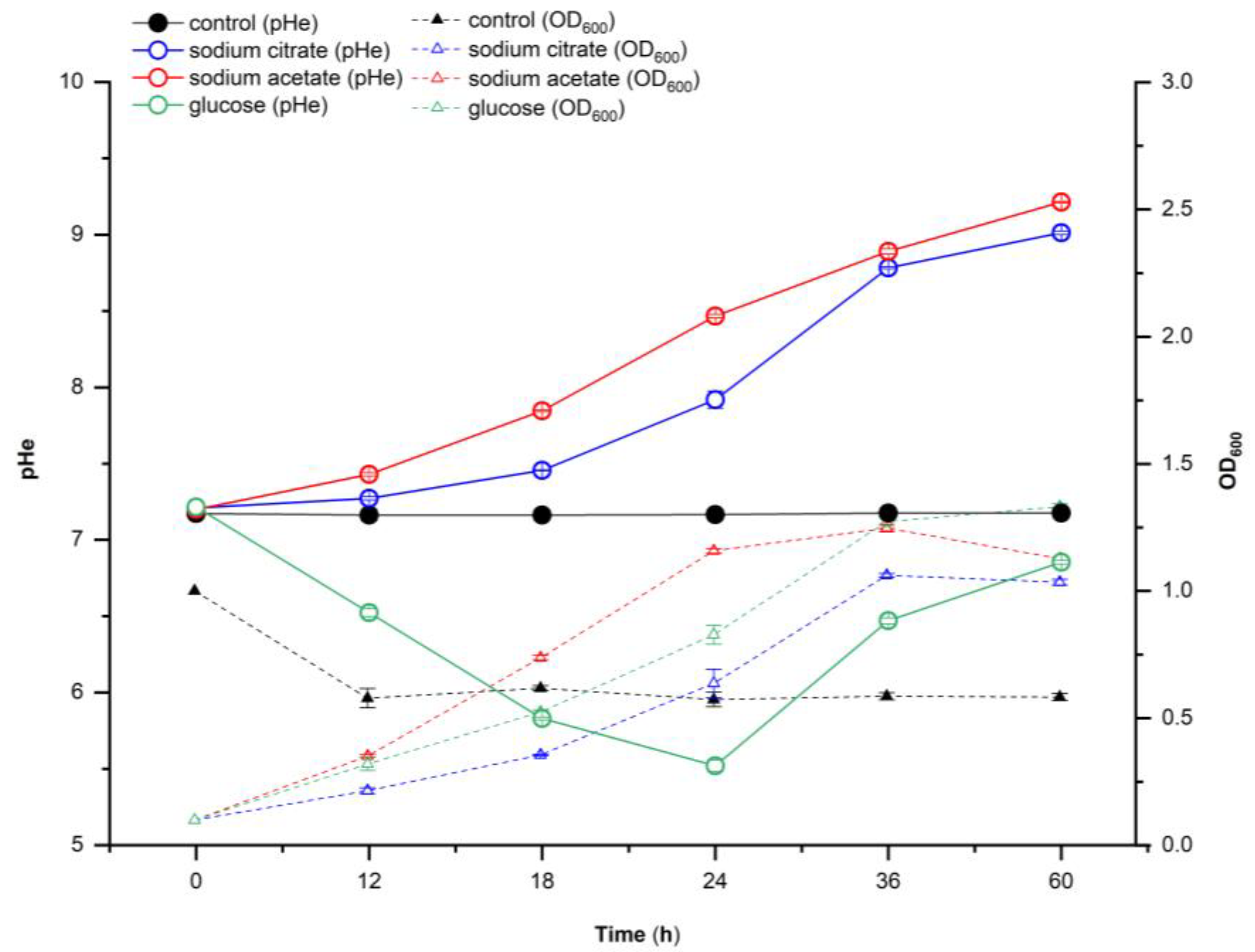 Microorganisms 11 00356 g001
