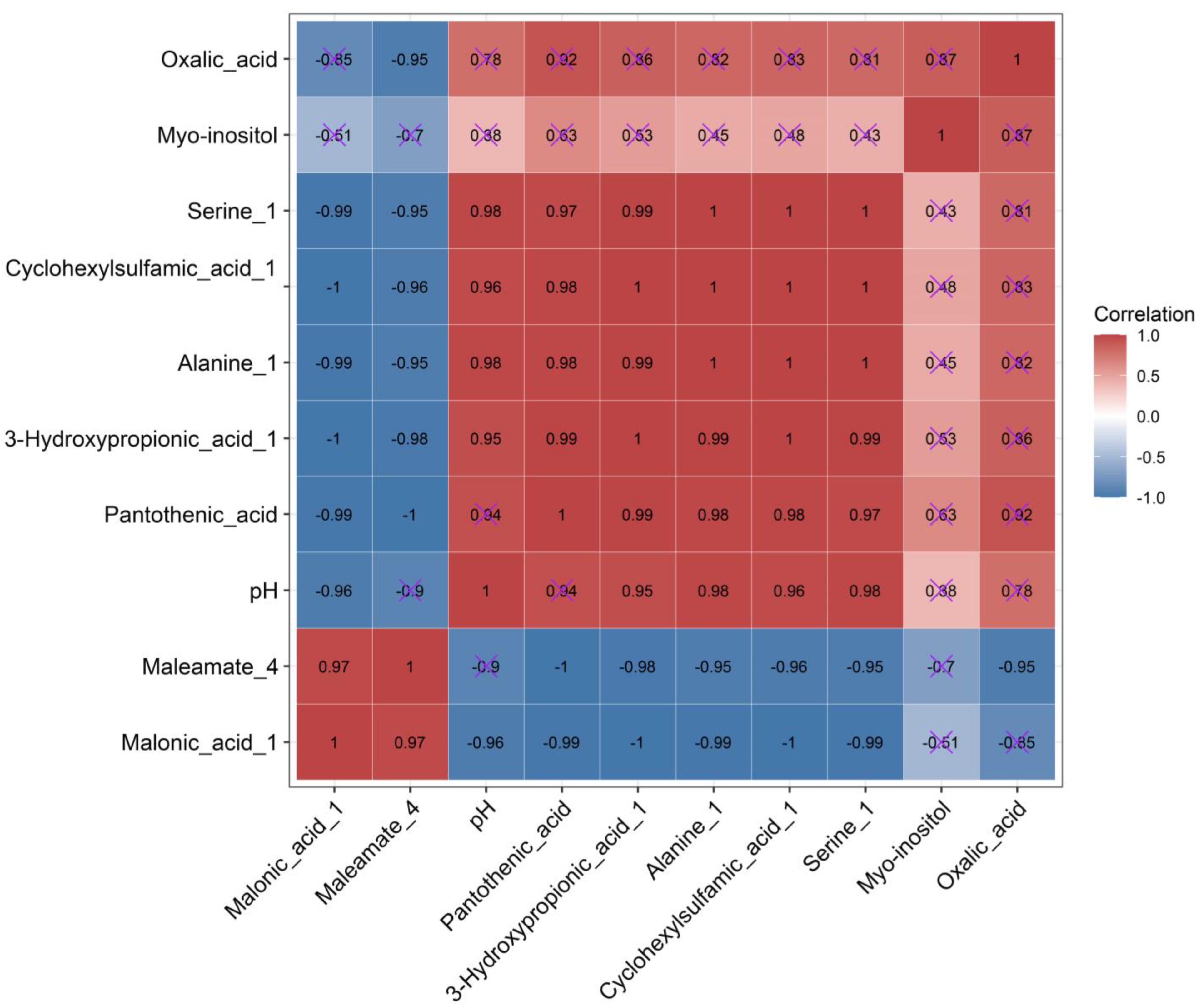Microorganisms 11 00356 g006