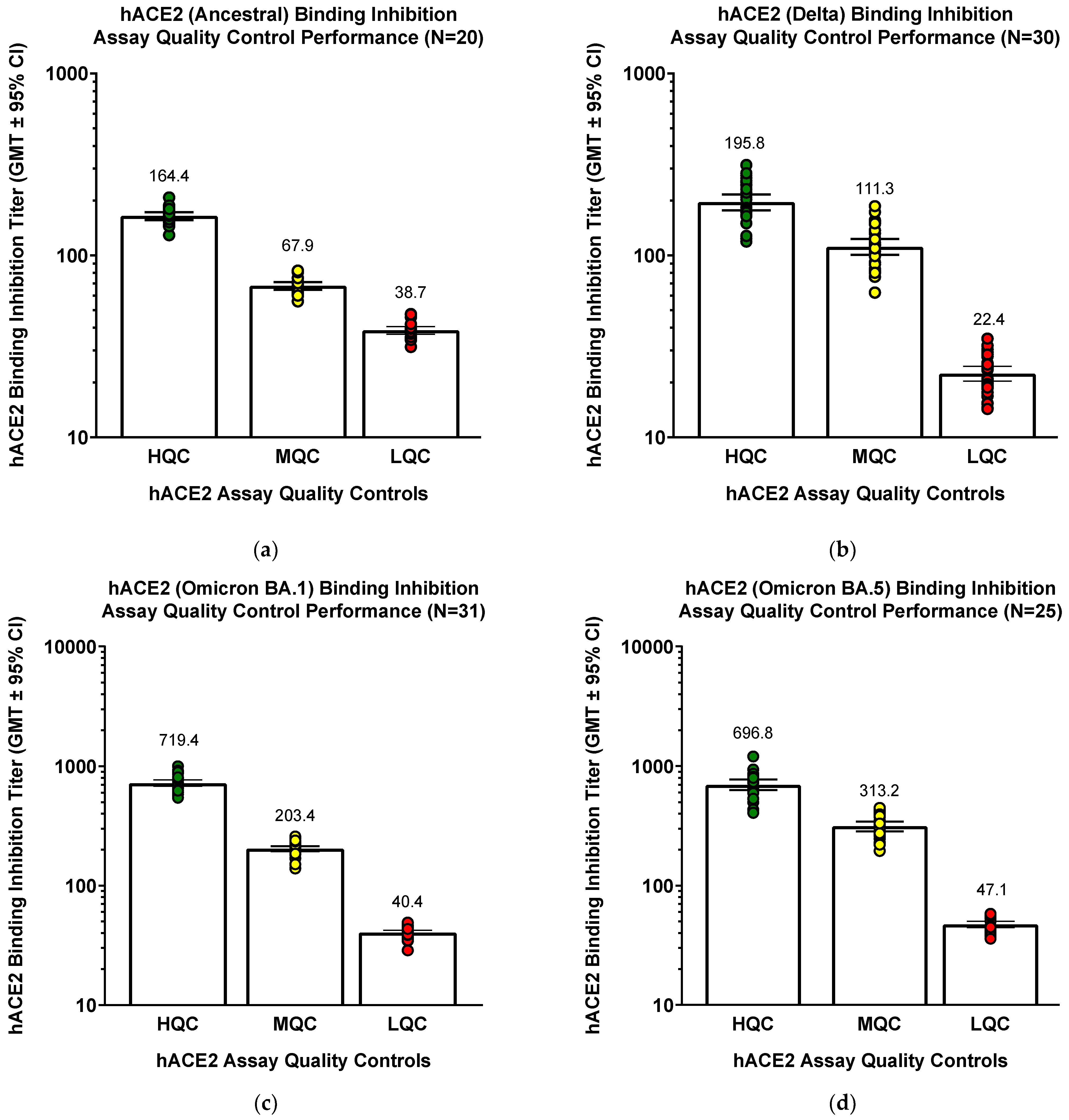 Microorganisms 11 00368 g004