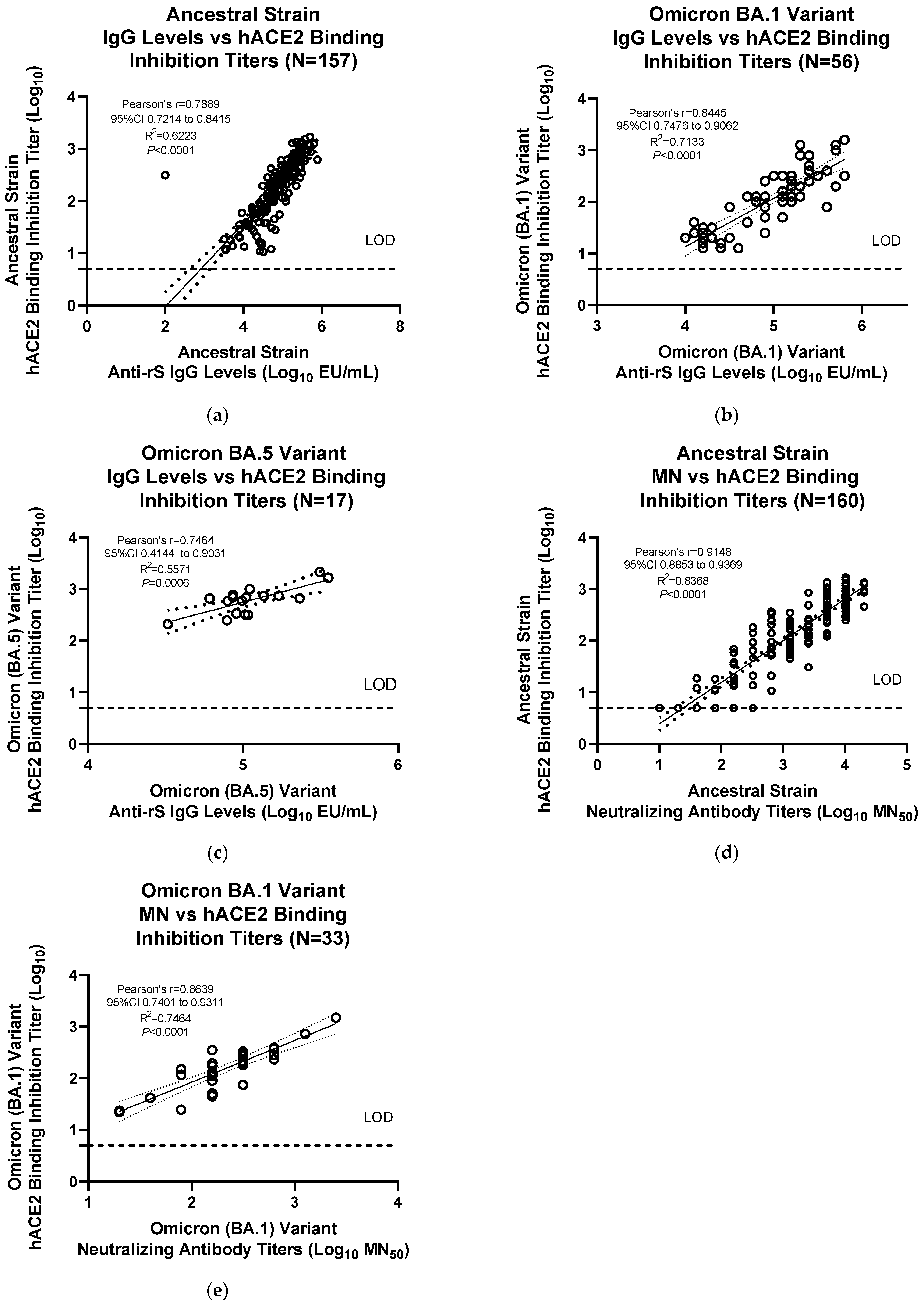 Microorganisms 11 00368 g005