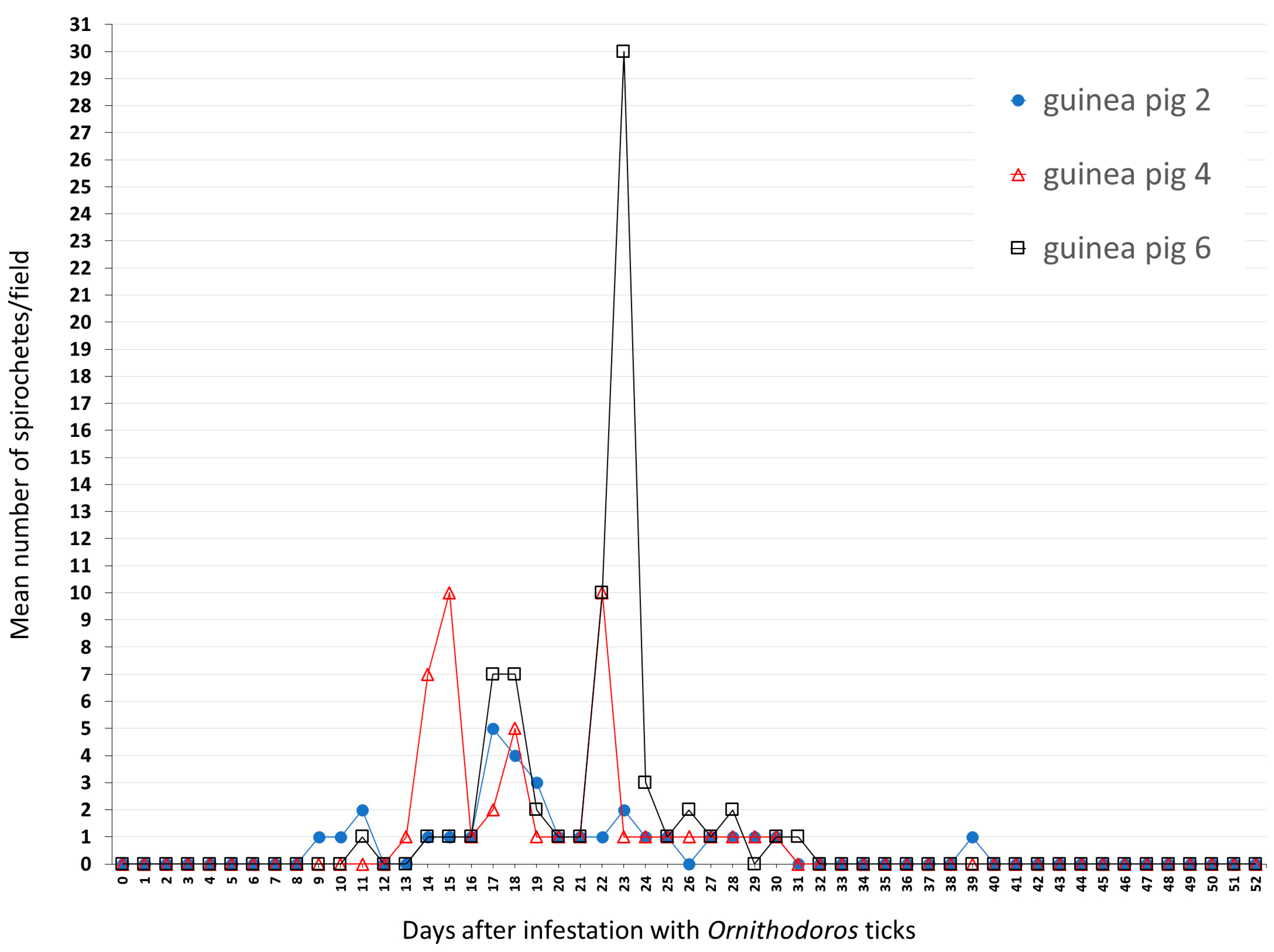 Microorganisms 11 00370 g003