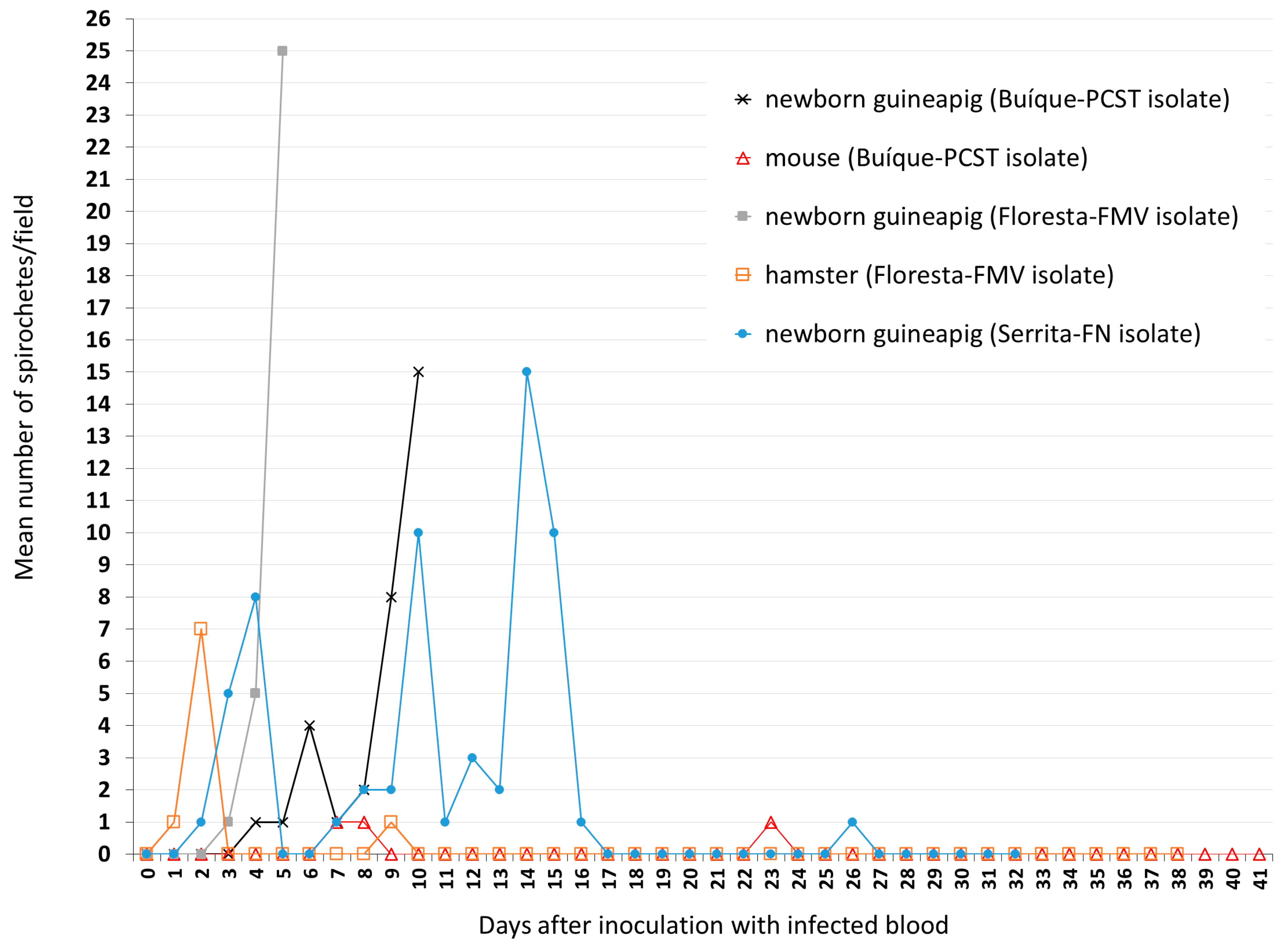 Microorganisms 11 00370 g004