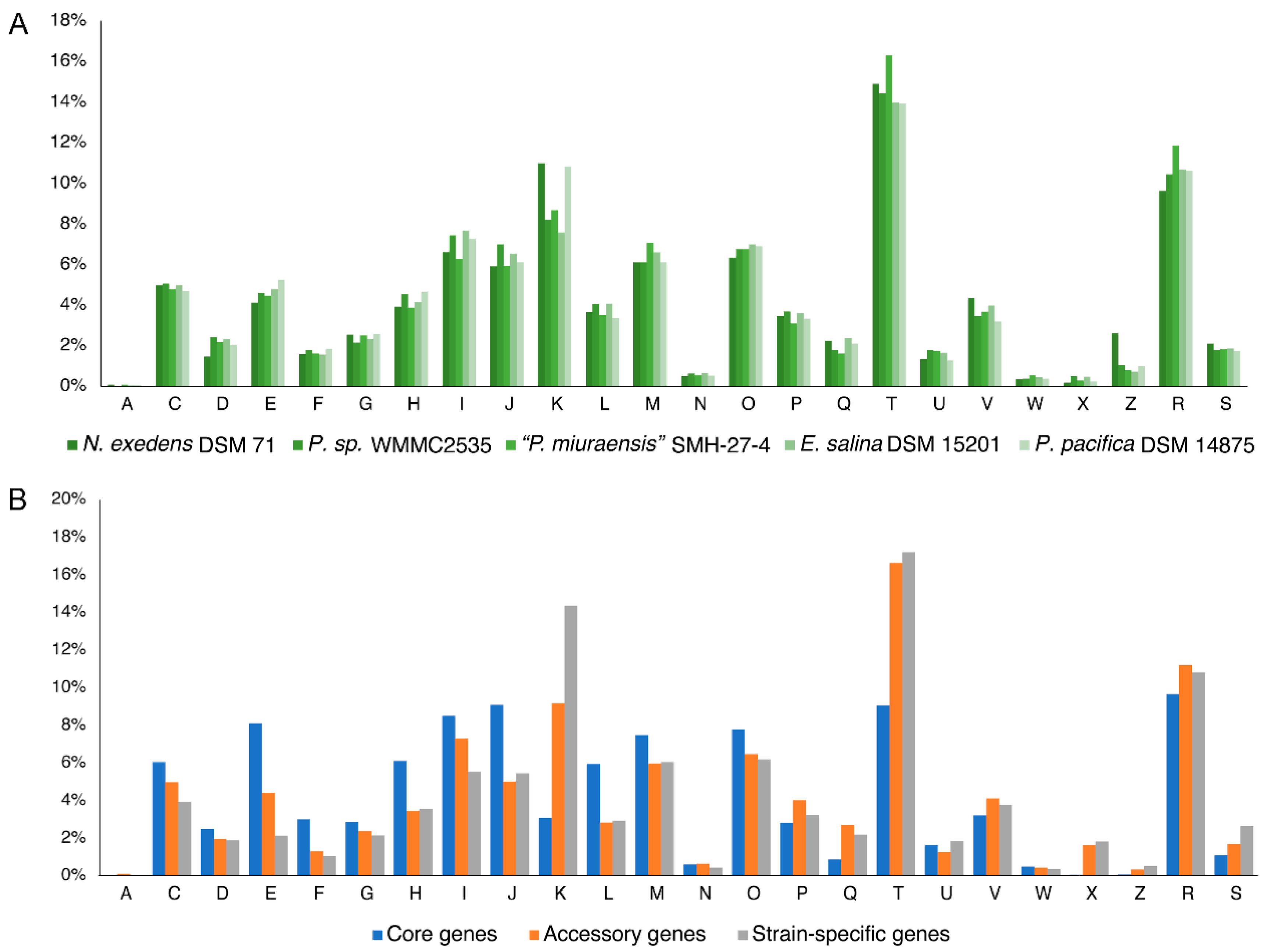Microorganisms 11 00371 g005